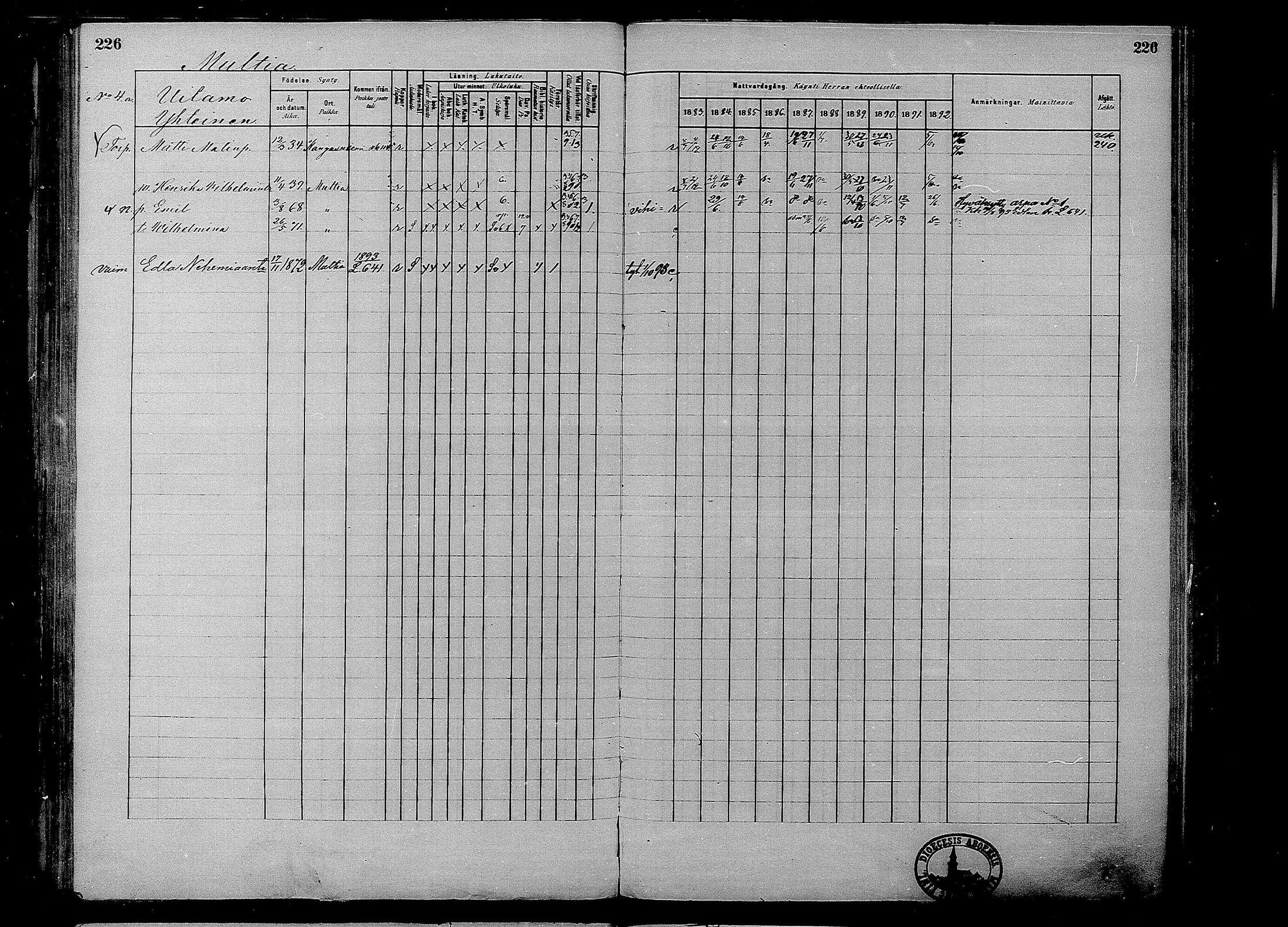 [ ../kirjat/Kirkonkirjat/multia/rippikirja_1881-1891_mko1-16_i/kuvat/226.jpg ]