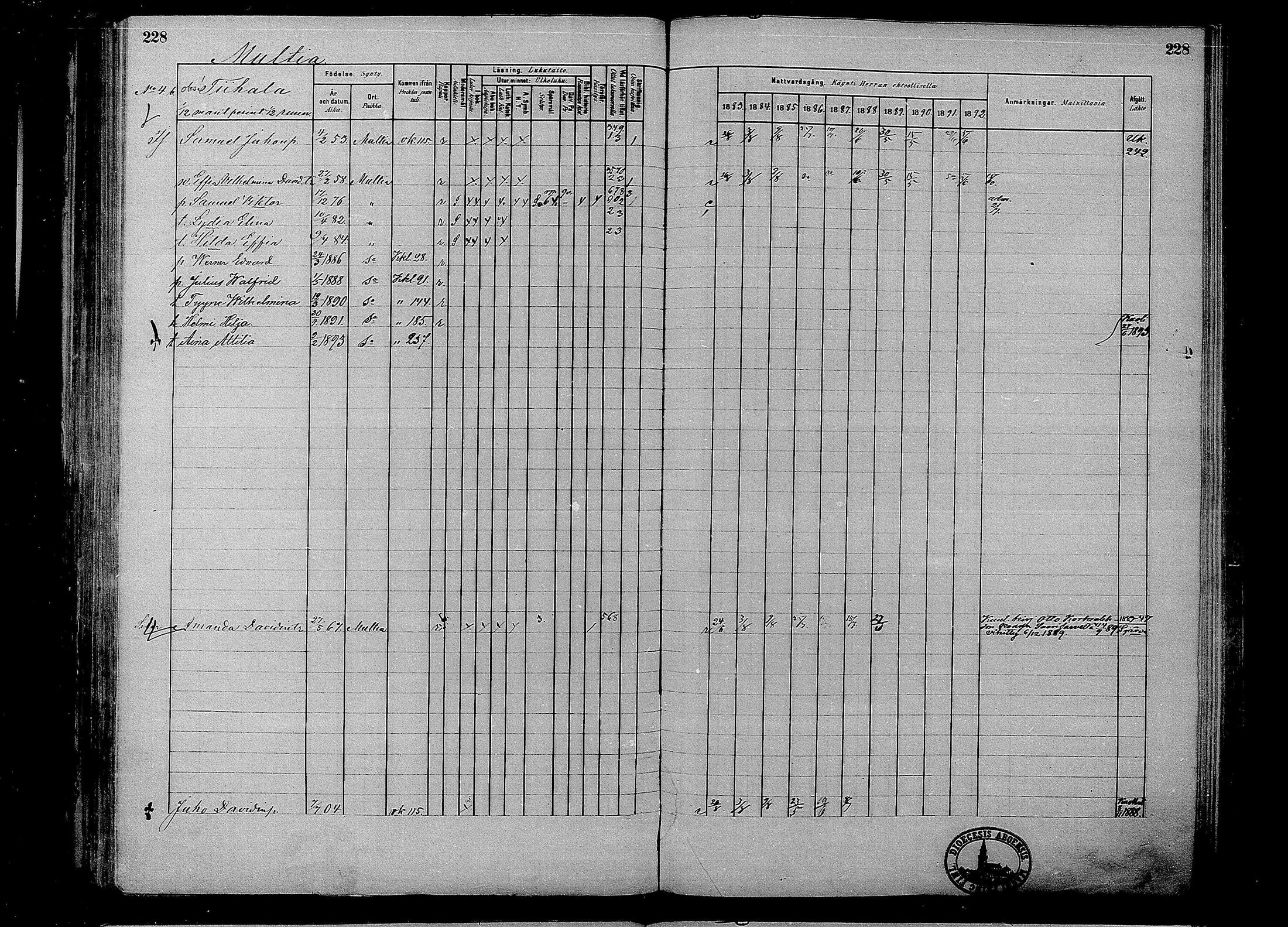 [ ../kirjat/Kirkonkirjat/multia/rippikirja_1881-1891_mko1-16_i/kuvat/228.jpg ]