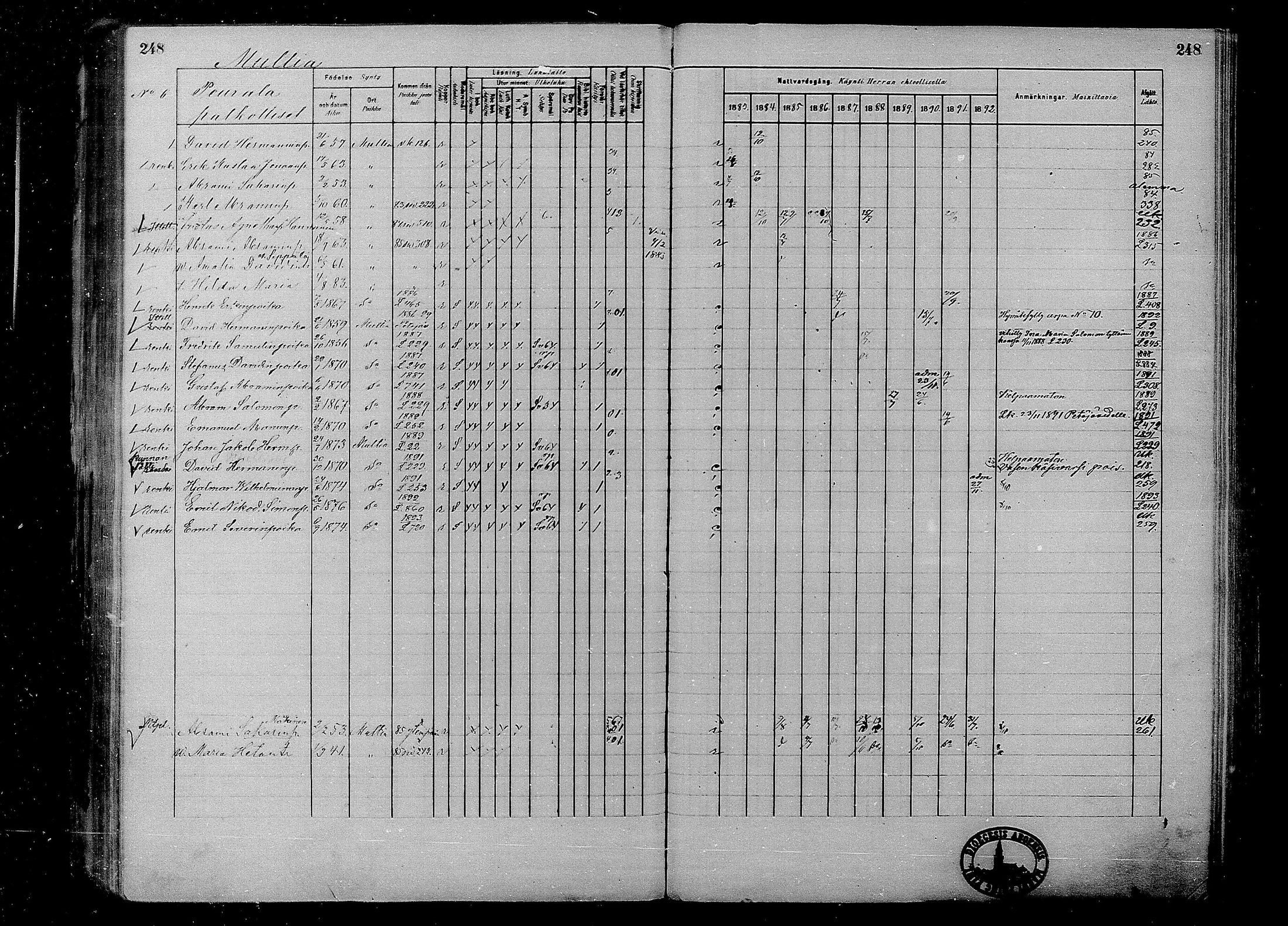 [ ../kirjat/Kirkonkirjat/multia/rippikirja_1881-1891_mko1-16_i/kuvat/248.jpg ]