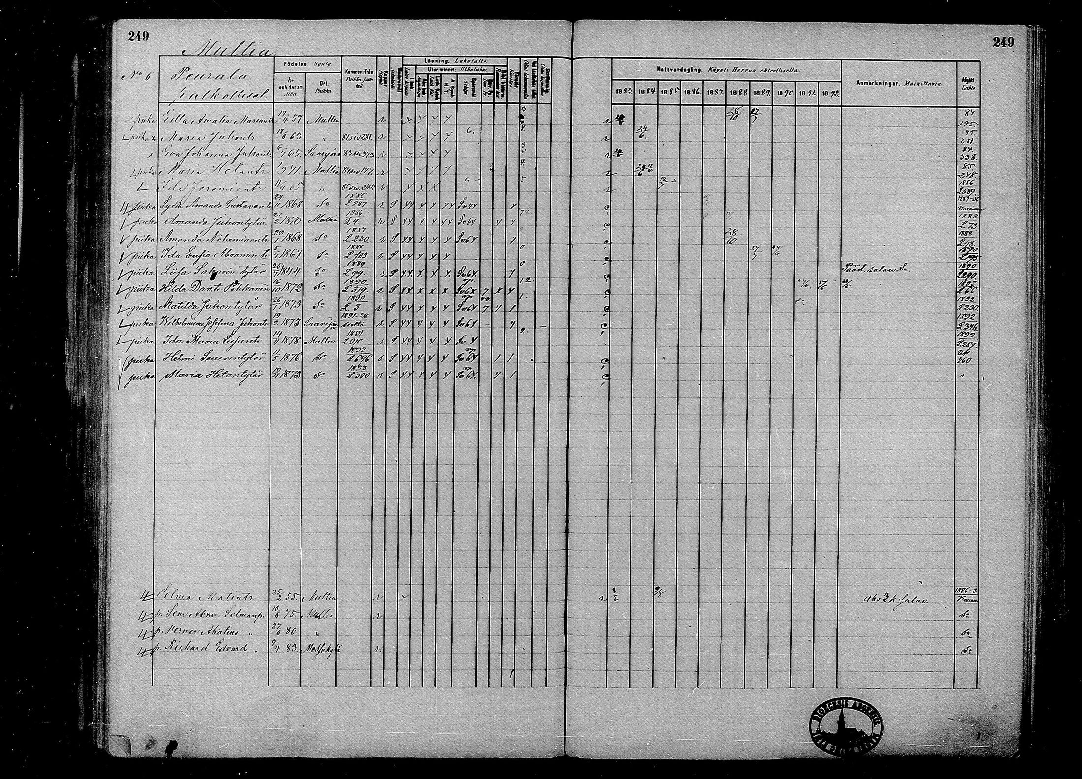 [ ../kirjat/Kirkonkirjat/multia/rippikirja_1881-1891_mko1-16_i/kuvat/249.jpg ]
