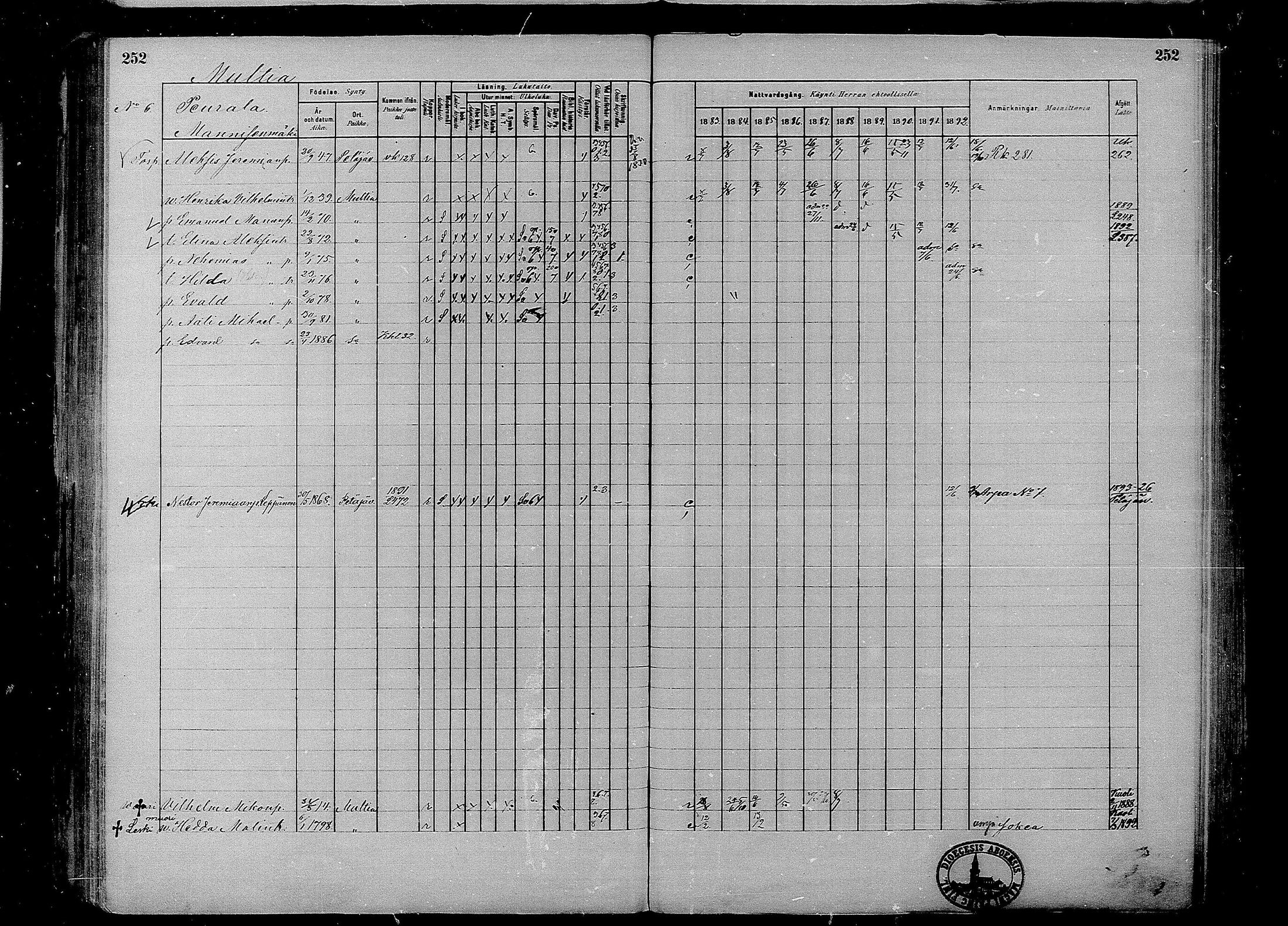 [ ../kirjat/Kirkonkirjat/multia/rippikirja_1881-1891_mko1-16_i/kuvat/252.jpg ]