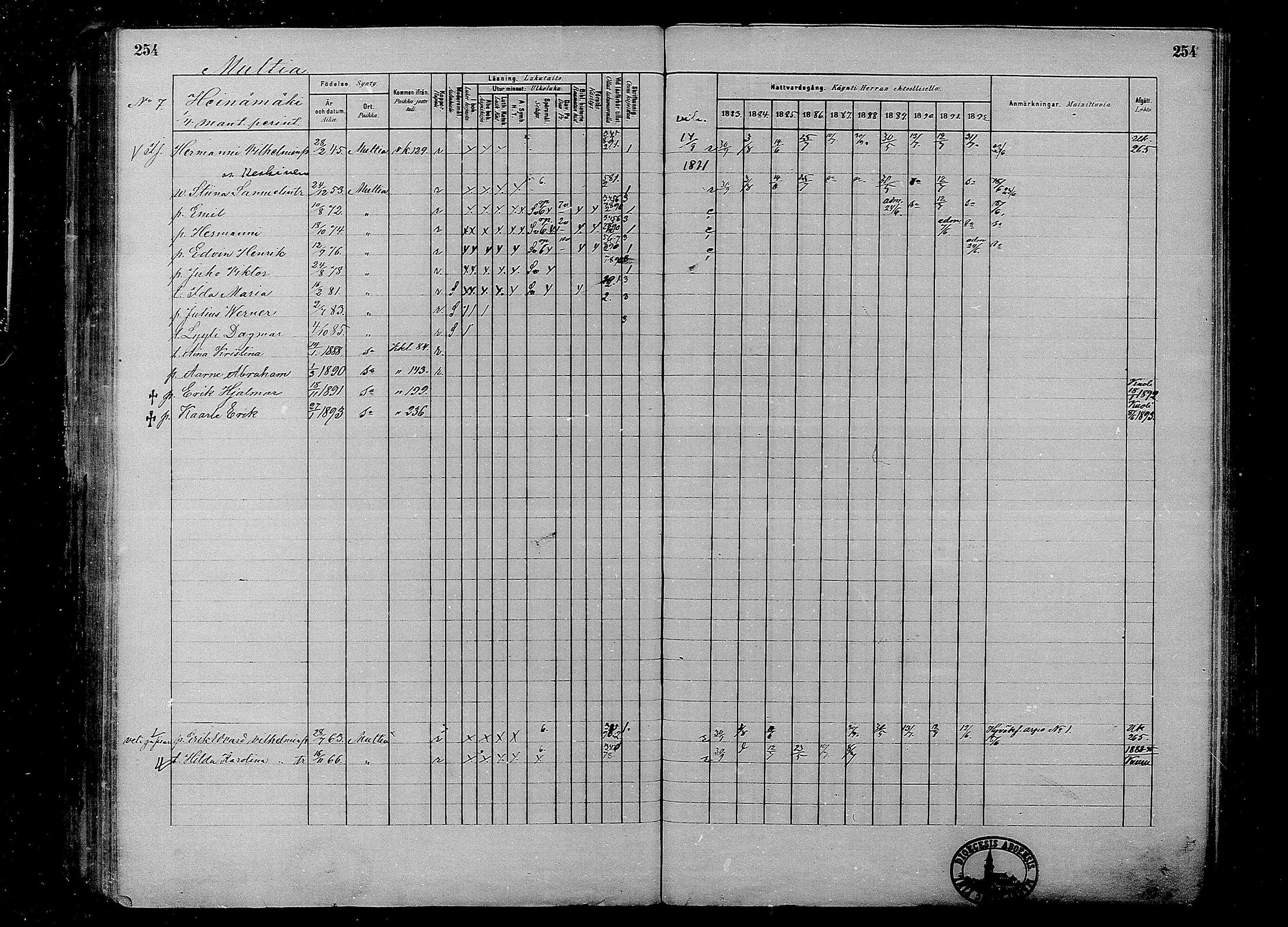 [ ../kirjat/Kirkonkirjat/multia/rippikirja_1881-1891_mko1-16_i/kuvat/254.jpg ]