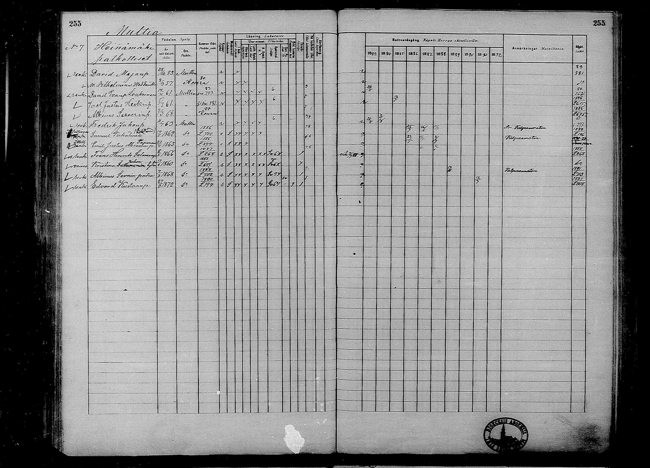 [ ../kirjat/Kirkonkirjat/multia/rippikirja_1881-1891_mko1-16_i/kuvat/255.jpg ]