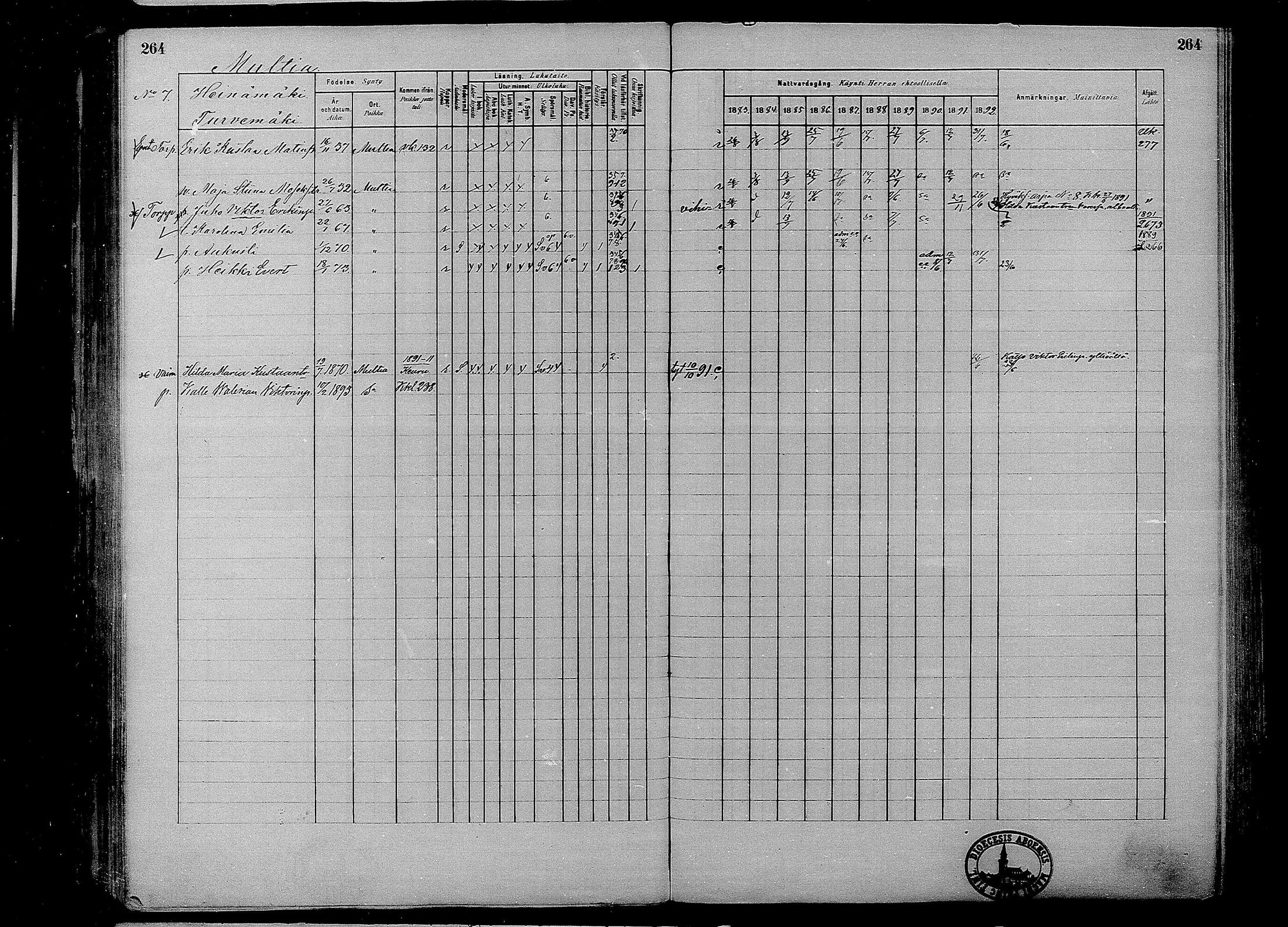 [ ../kirjat/Kirkonkirjat/multia/rippikirja_1881-1891_mko1-16_i/kuvat/264.jpg ]