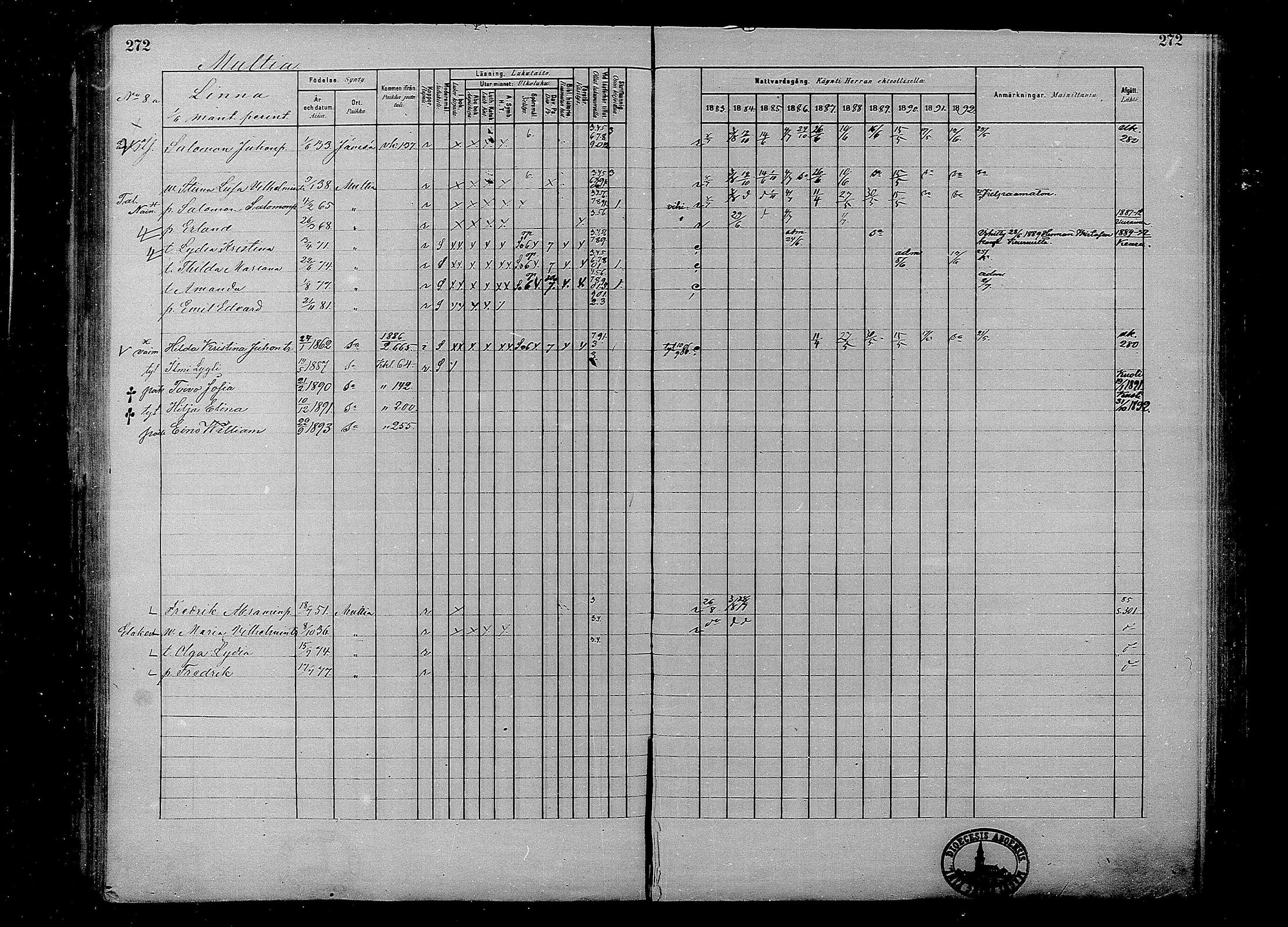 [ ../kirjat/Kirkonkirjat/multia/rippikirja_1881-1891_mko1-16_i/kuvat/272.jpg ]