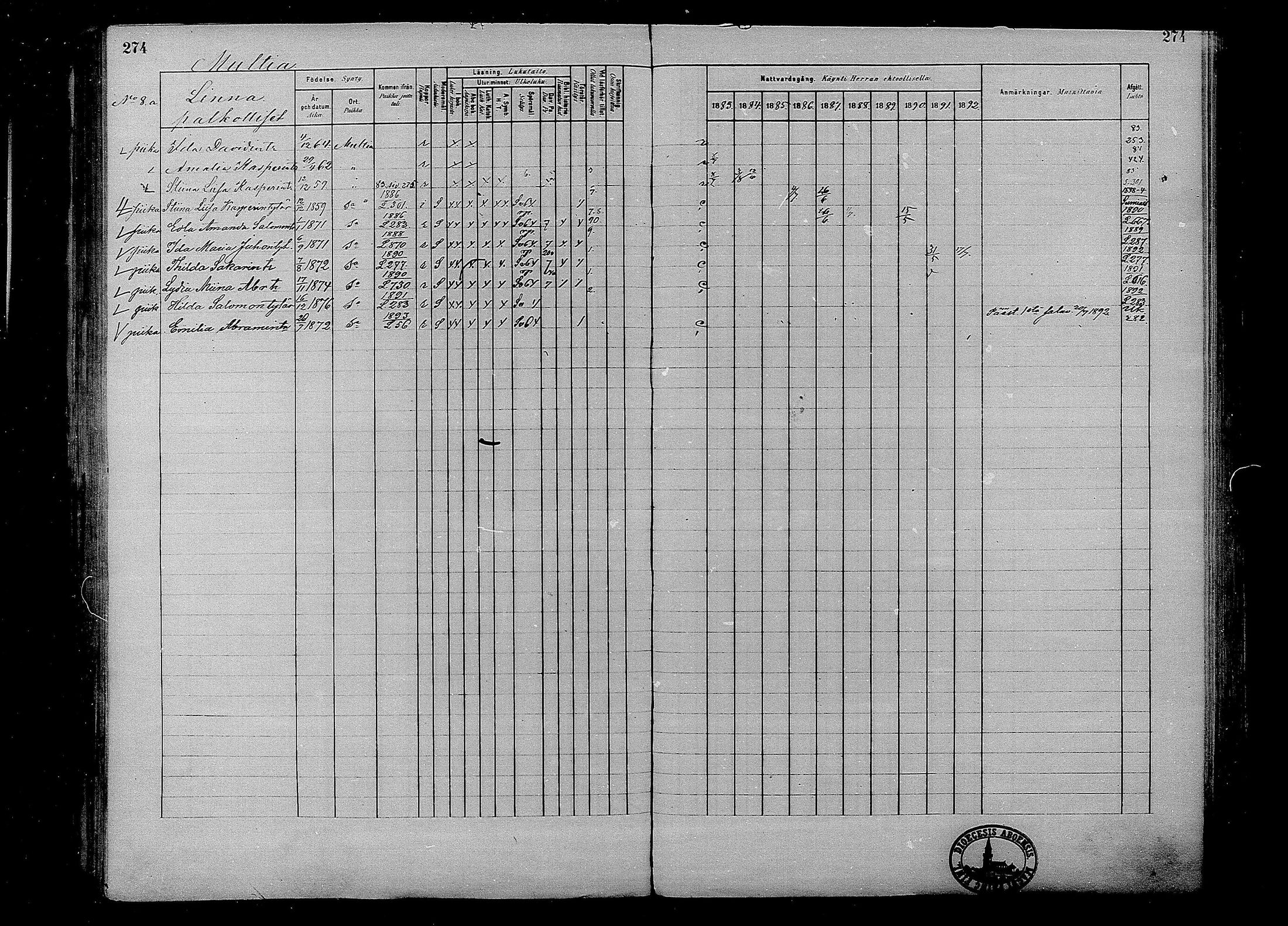 [ ../kirjat/Kirkonkirjat/multia/rippikirja_1881-1891_mko1-16_i/kuvat/274.jpg ]
