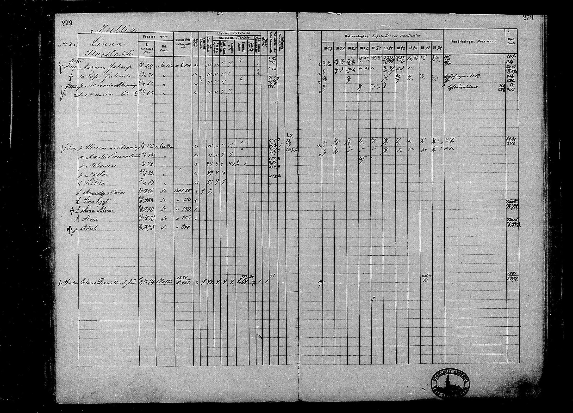 [ ../kirjat/Kirkonkirjat/multia/rippikirja_1881-1891_mko1-16_i/kuvat/279.jpg ]