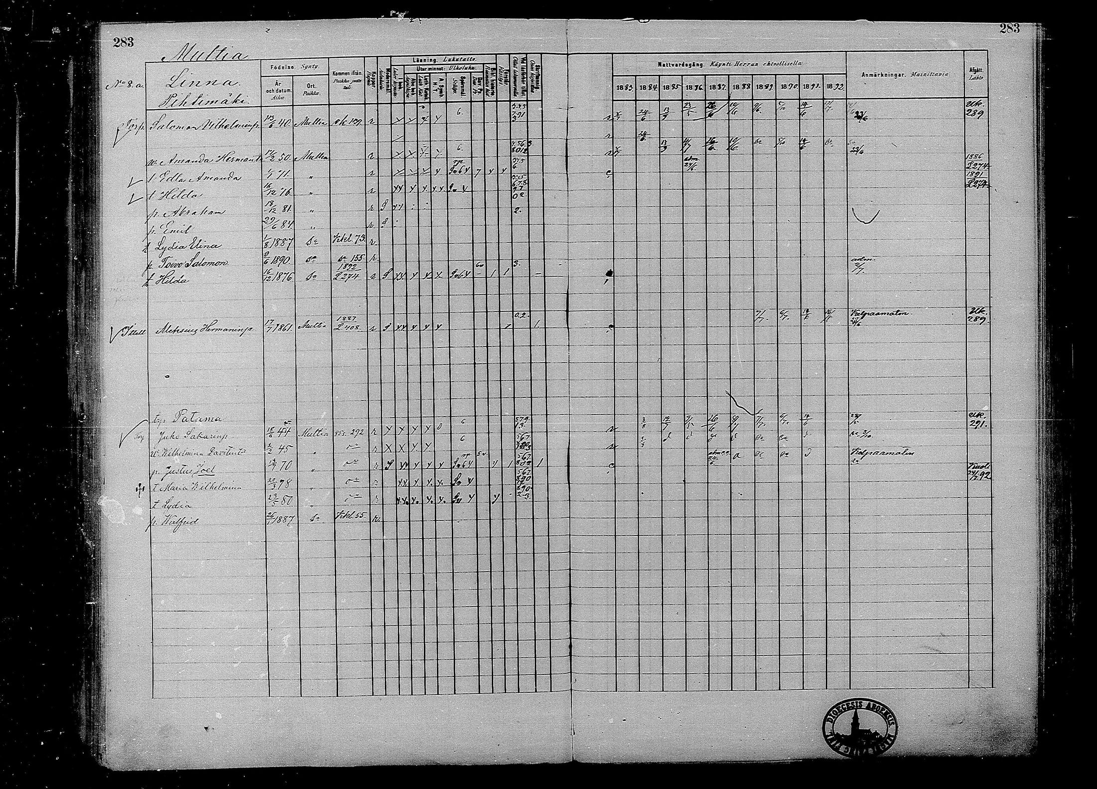 [ ../kirjat/Kirkonkirjat/multia/rippikirja_1881-1891_mko1-16_i/kuvat/283.jpg ]