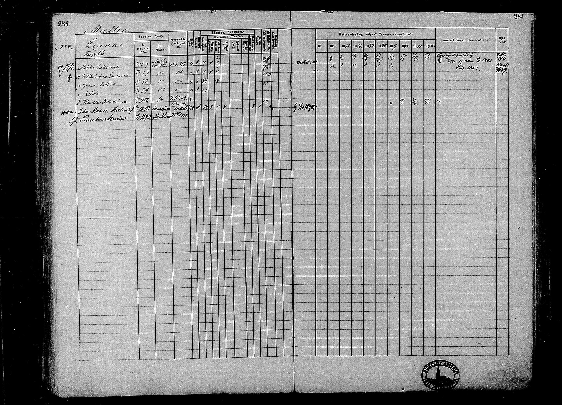 [ ../kirjat/Kirkonkirjat/multia/rippikirja_1881-1891_mko1-16_i/kuvat/284.jpg ]