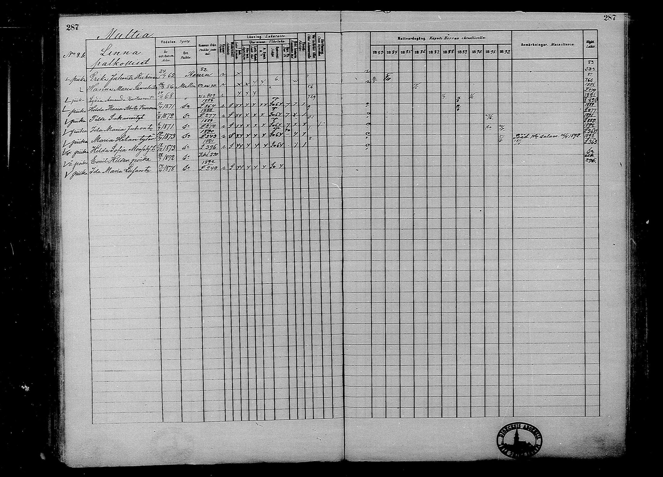 [ ../kirjat/Kirkonkirjat/multia/rippikirja_1881-1891_mko1-16_i/kuvat/287.jpg ]
