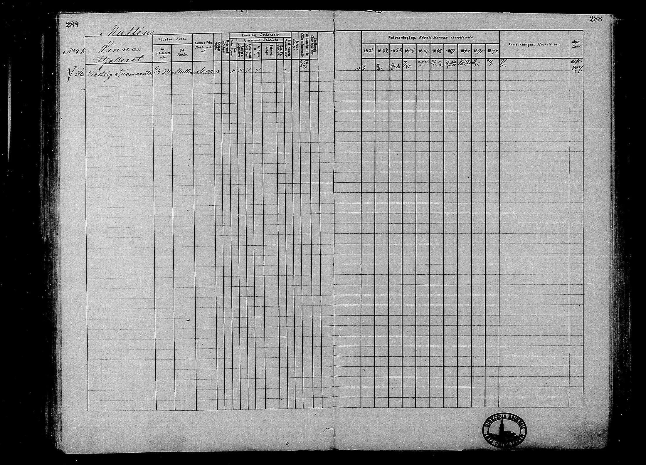 [ ../kirjat/Kirkonkirjat/multia/rippikirja_1881-1891_mko1-16_i/kuvat/288.jpg ]