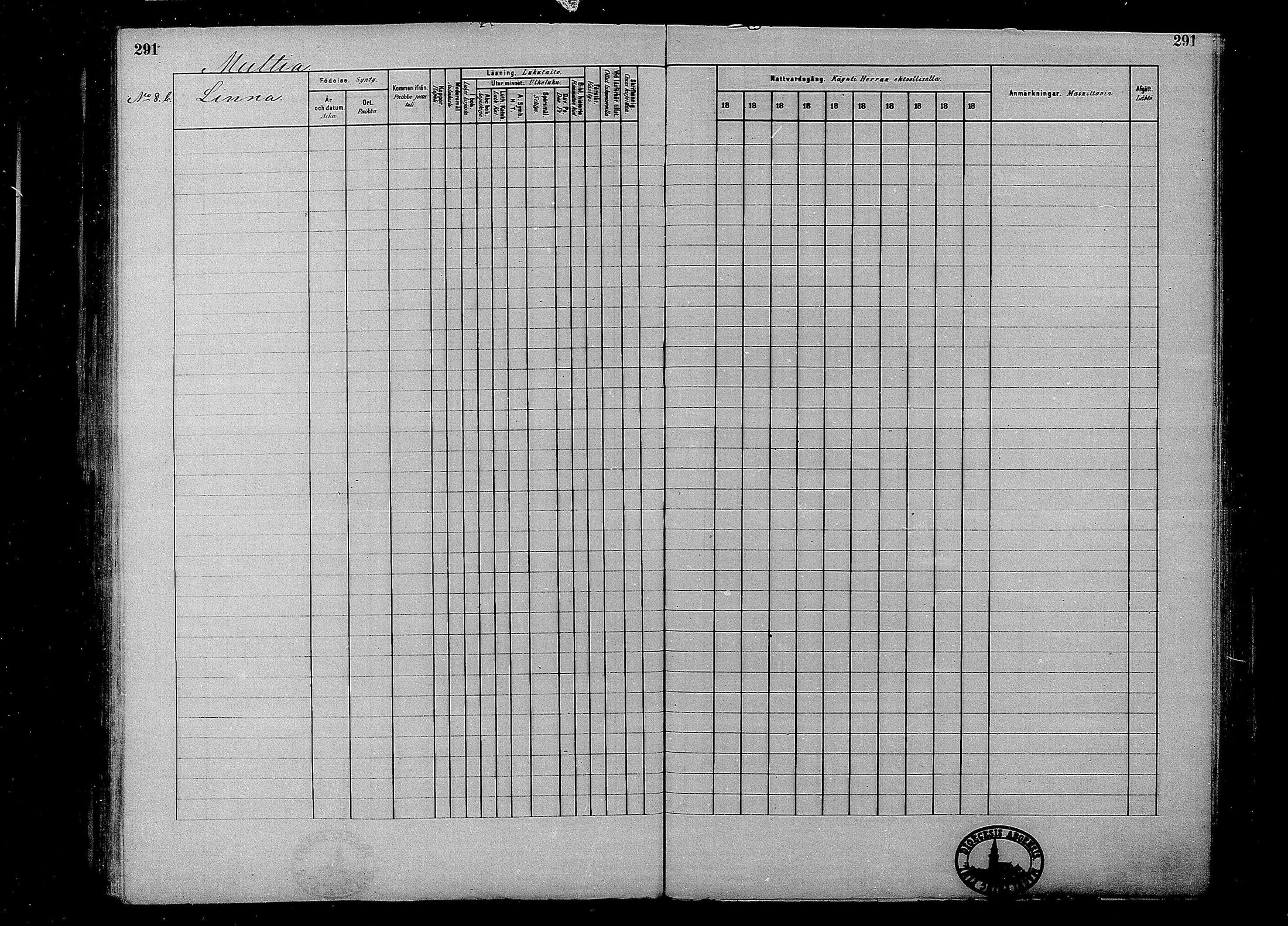 [ ../kirjat/Kirkonkirjat/multia/rippikirja_1881-1891_mko1-16_i/kuvat/291.jpg ]