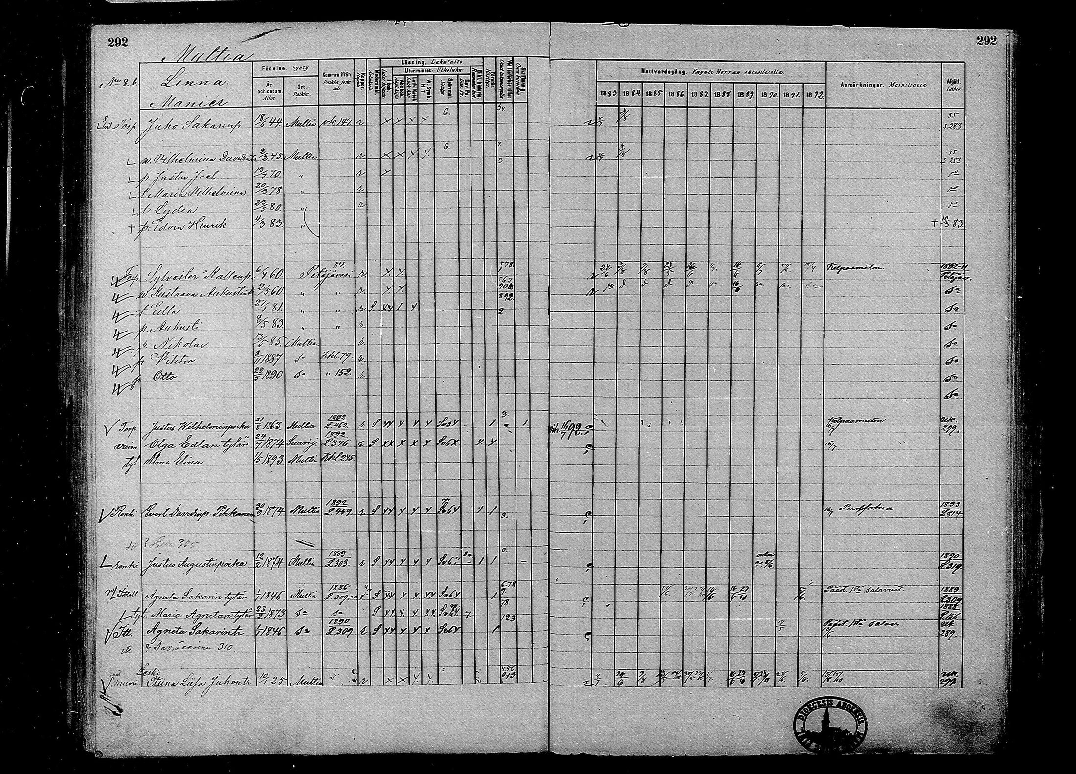 [ ../kirjat/Kirkonkirjat/multia/rippikirja_1881-1891_mko1-16_i/kuvat/292.jpg ]