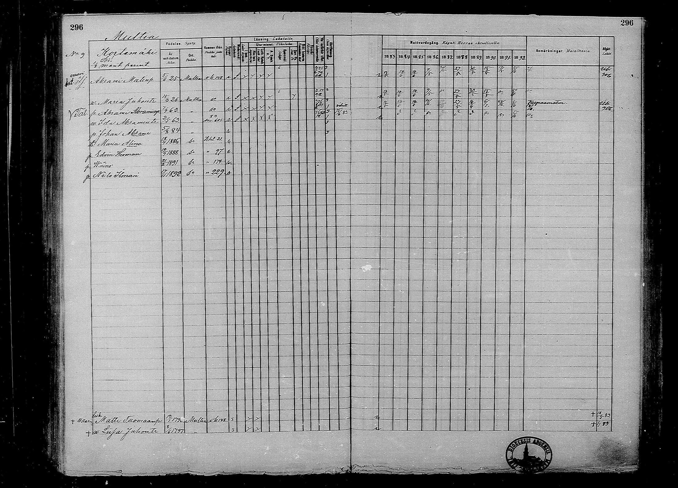 [ ../kirjat/Kirkonkirjat/multia/rippikirja_1881-1891_mko1-16_i/kuvat/296.jpg ]