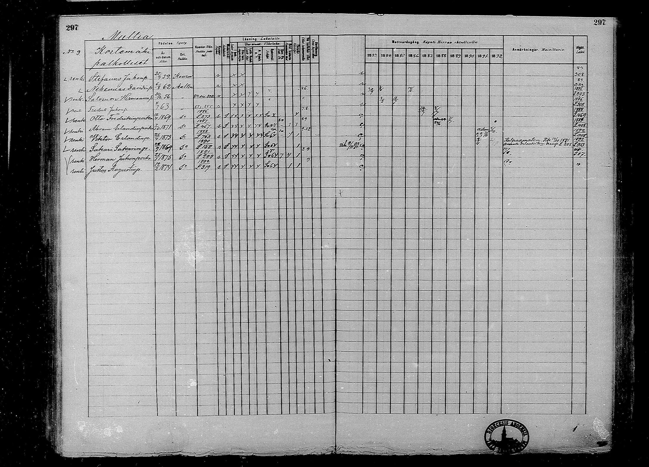[ ../kirjat/Kirkonkirjat/multia/rippikirja_1881-1891_mko1-16_i/kuvat/297.jpg ]