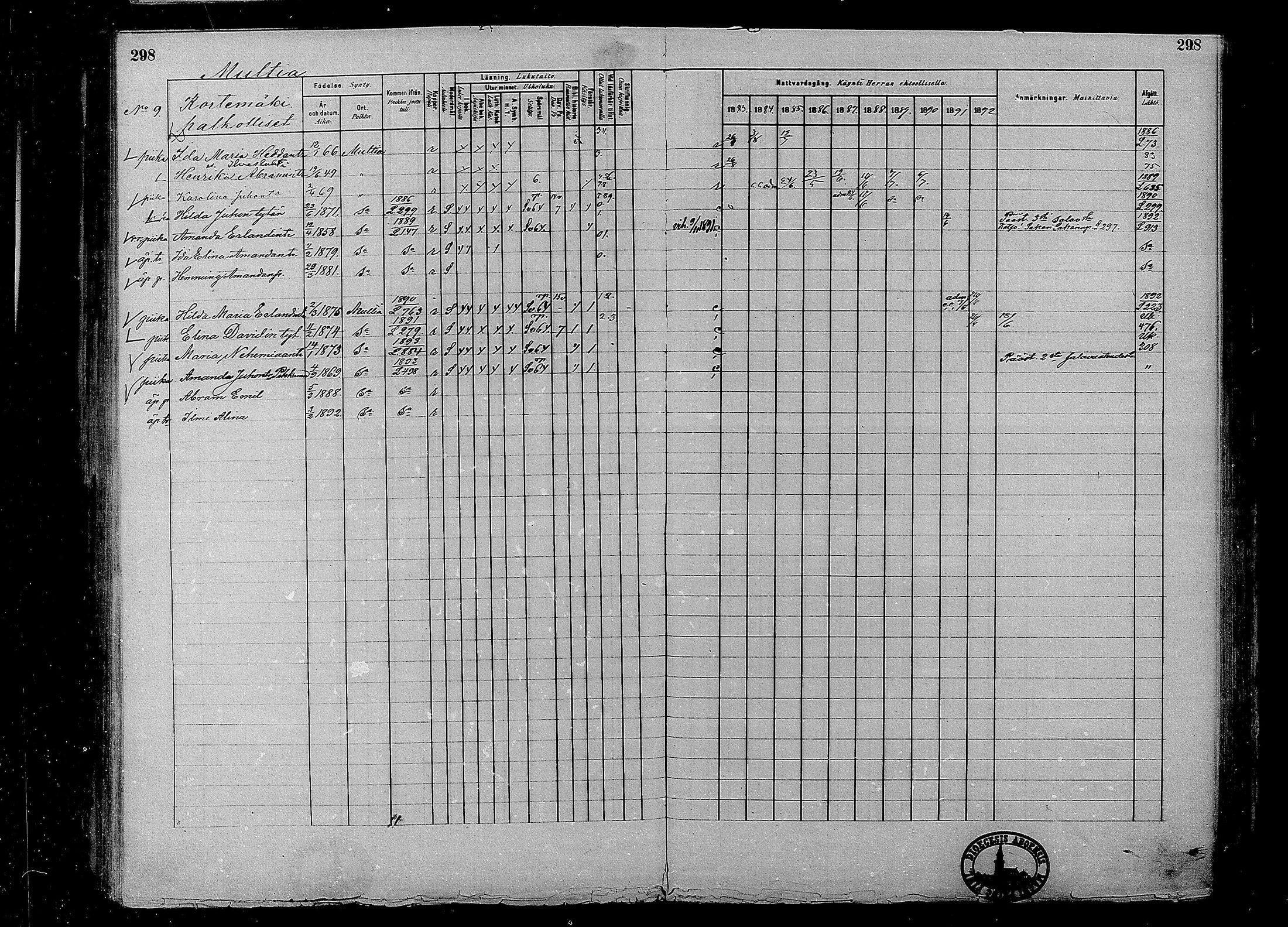 [ ../kirjat/Kirkonkirjat/multia/rippikirja_1881-1891_mko1-16_i/kuvat/298.jpg ]