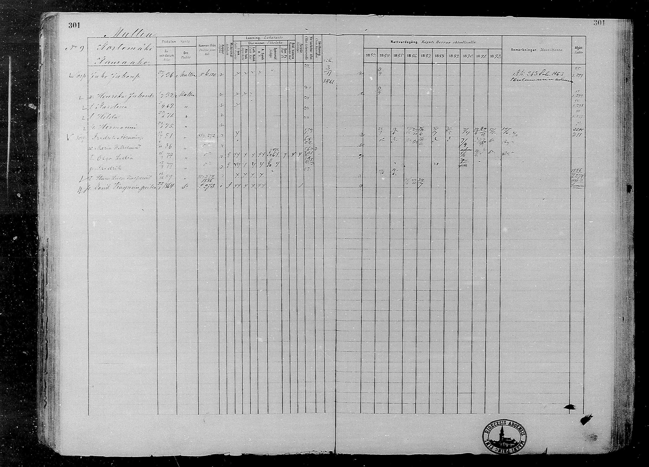 [ ../kirjat/Kirkonkirjat/multia/rippikirja_1881-1891_mko1-16_i/kuvat/301.jpg ]