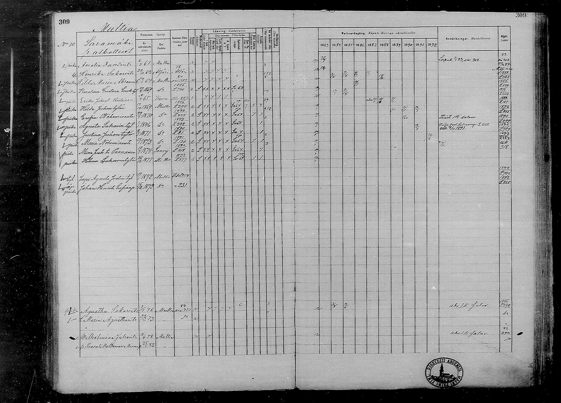 [ ../kirjat/Kirkonkirjat/multia/rippikirja_1881-1891_mko1-16_i/kuvat/309.jpg ]