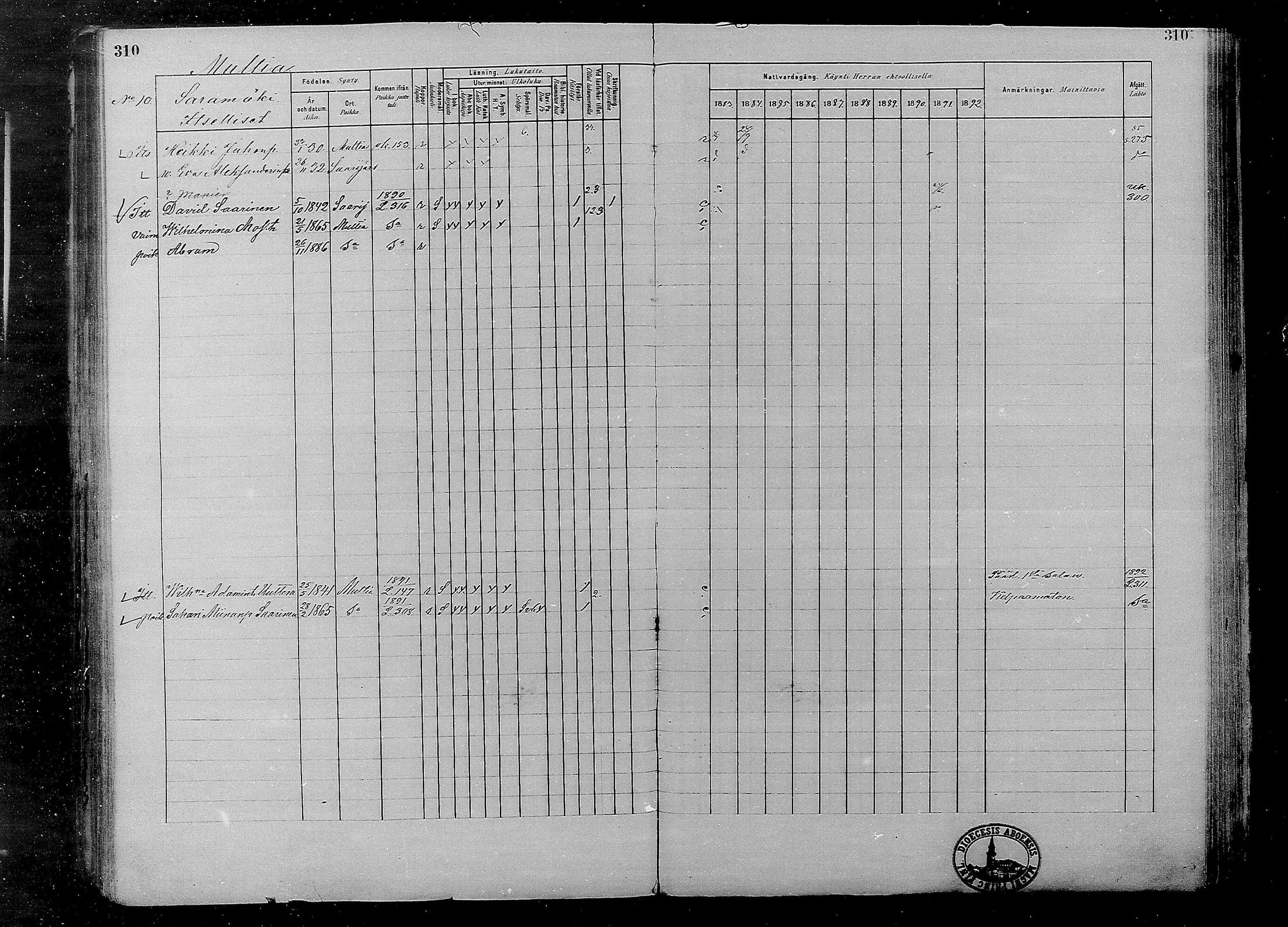 [ ../kirjat/Kirkonkirjat/multia/rippikirja_1881-1891_mko1-16_i/kuvat/310.jpg ]