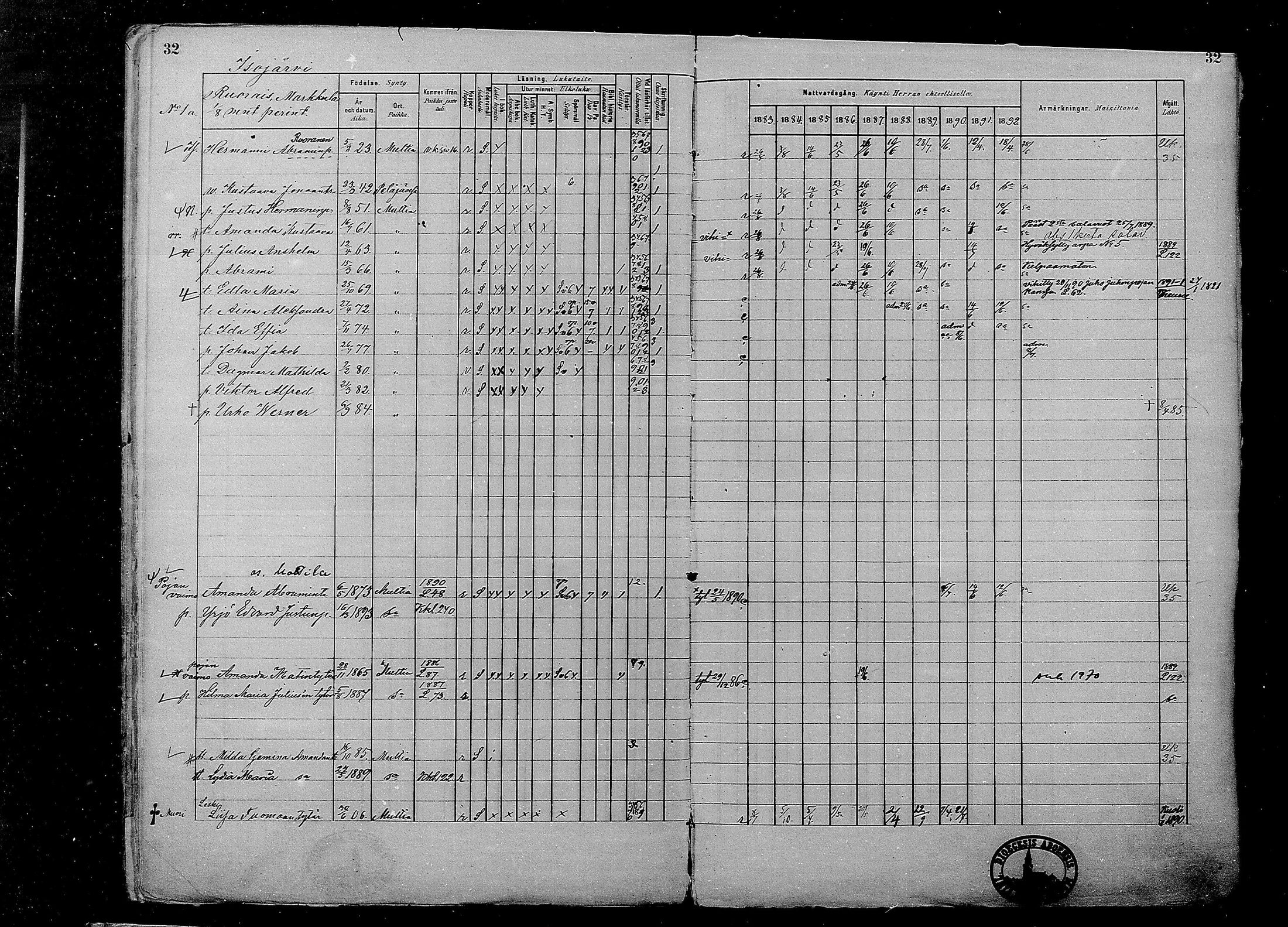 [ ../kirjat/Kirkonkirjat/multia/rippikirja_1881-1891_mko1-16_i/kuvat/32.jpg ]