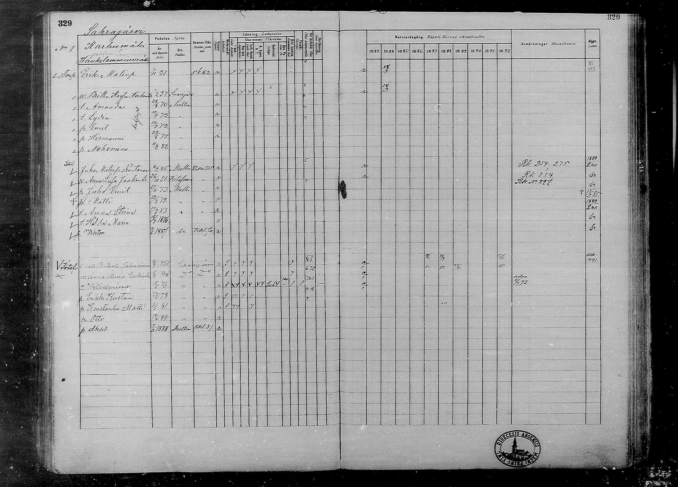 [ ../kirjat/Kirkonkirjat/multia/rippikirja_1881-1891_mko1-16_i/kuvat/329.jpg ]