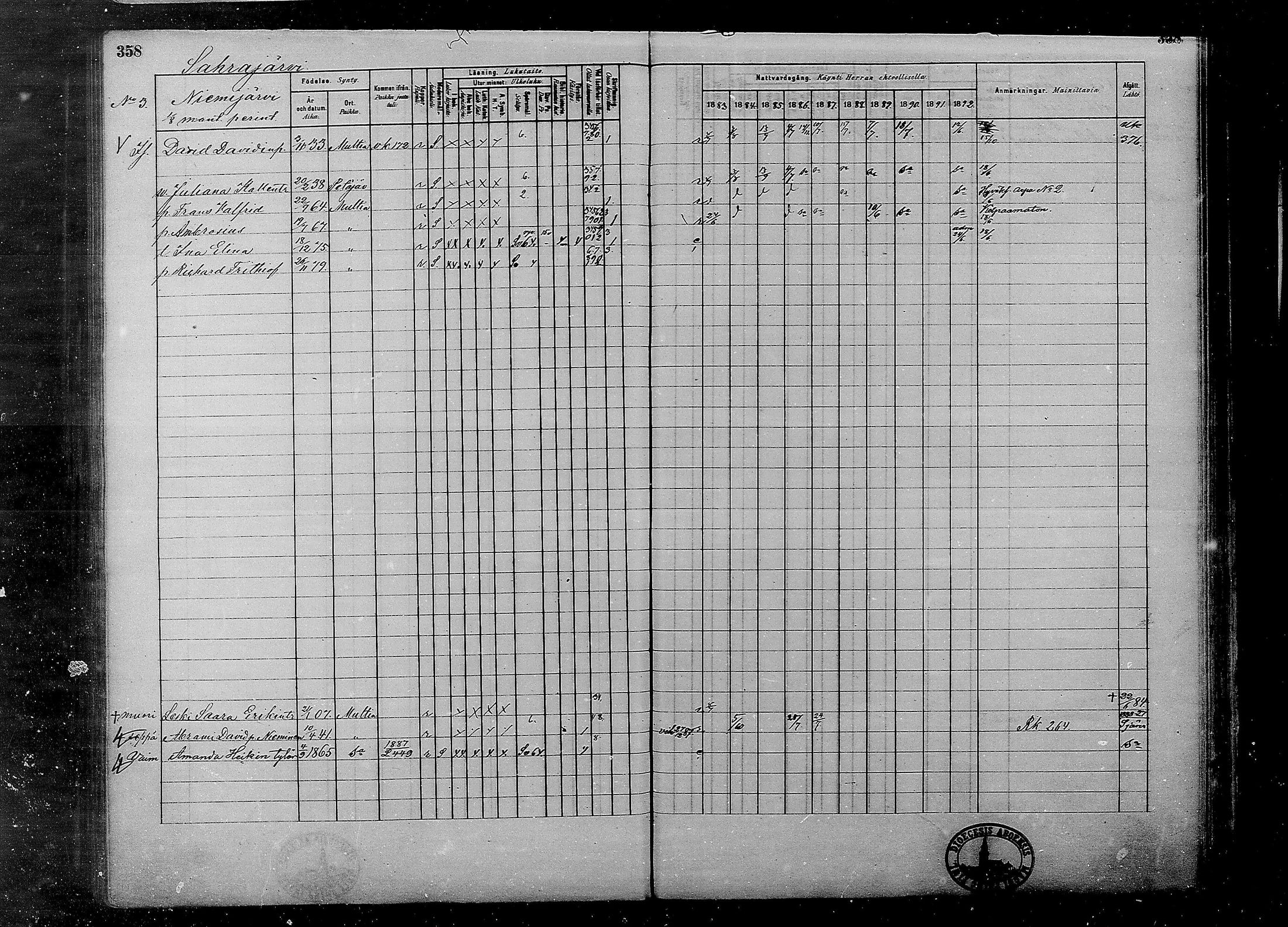 [ ../kirjat/Kirkonkirjat/multia/rippikirja_1881-1891_mko1-16_i/kuvat/358.jpg ]