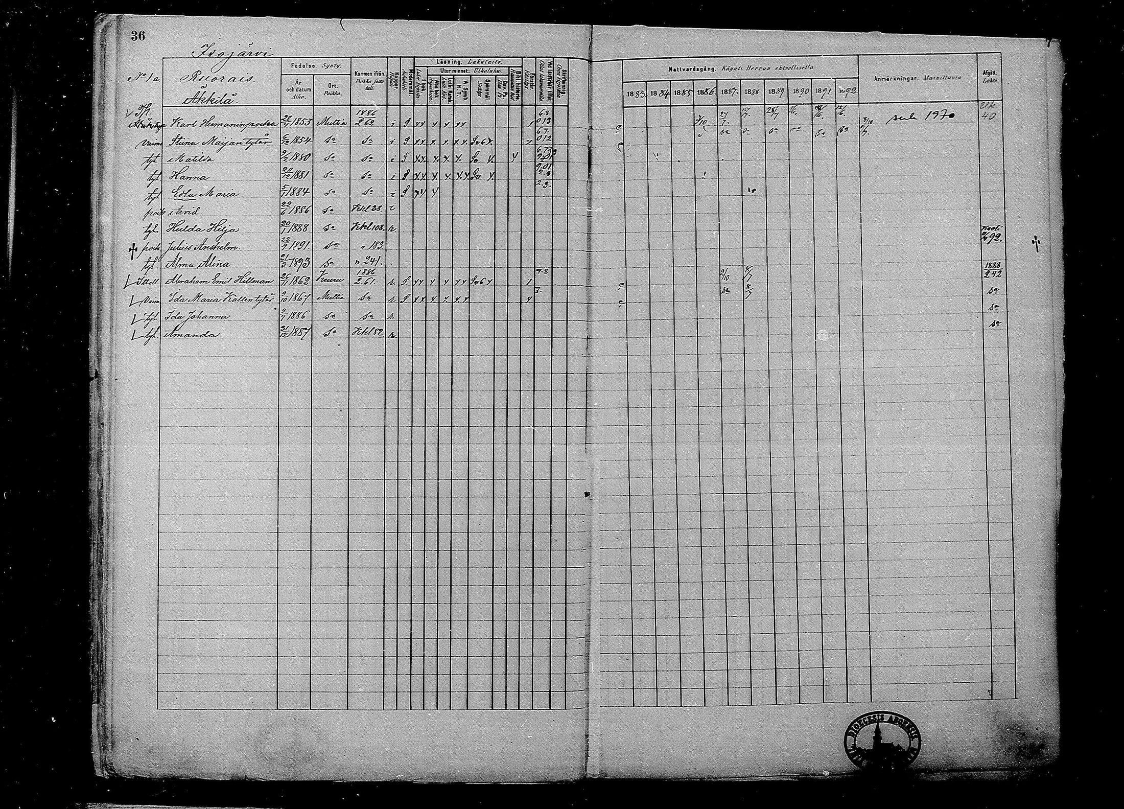 [ ../kirjat/Kirkonkirjat/multia/rippikirja_1881-1891_mko1-16_i/kuvat/36.jpg ]