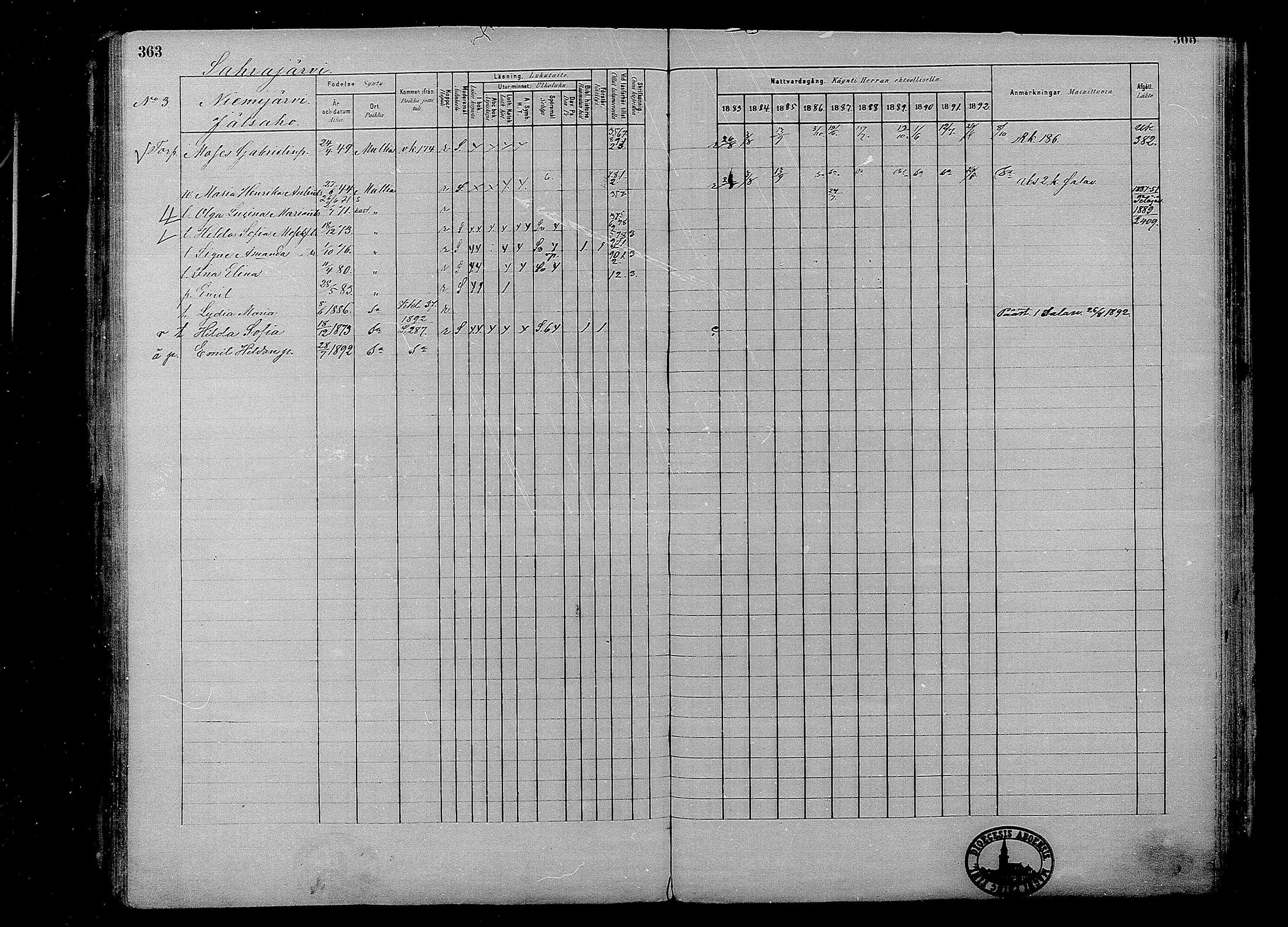 [ ../kirjat/Kirkonkirjat/multia/rippikirja_1881-1891_mko1-16_i/kuvat/363.jpg ]