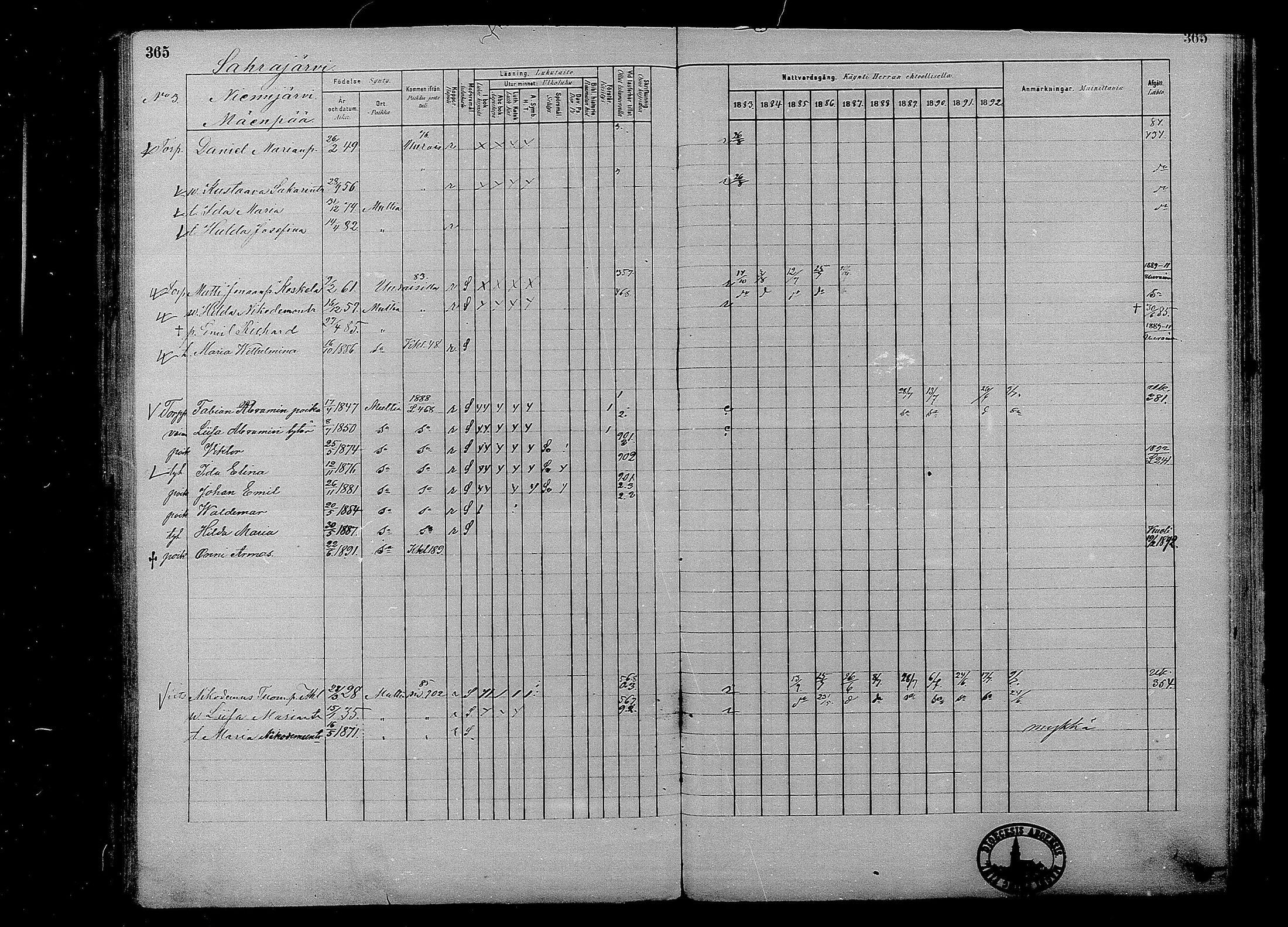 [ ../kirjat/Kirkonkirjat/multia/rippikirja_1881-1891_mko1-16_i/kuvat/365.jpg ]