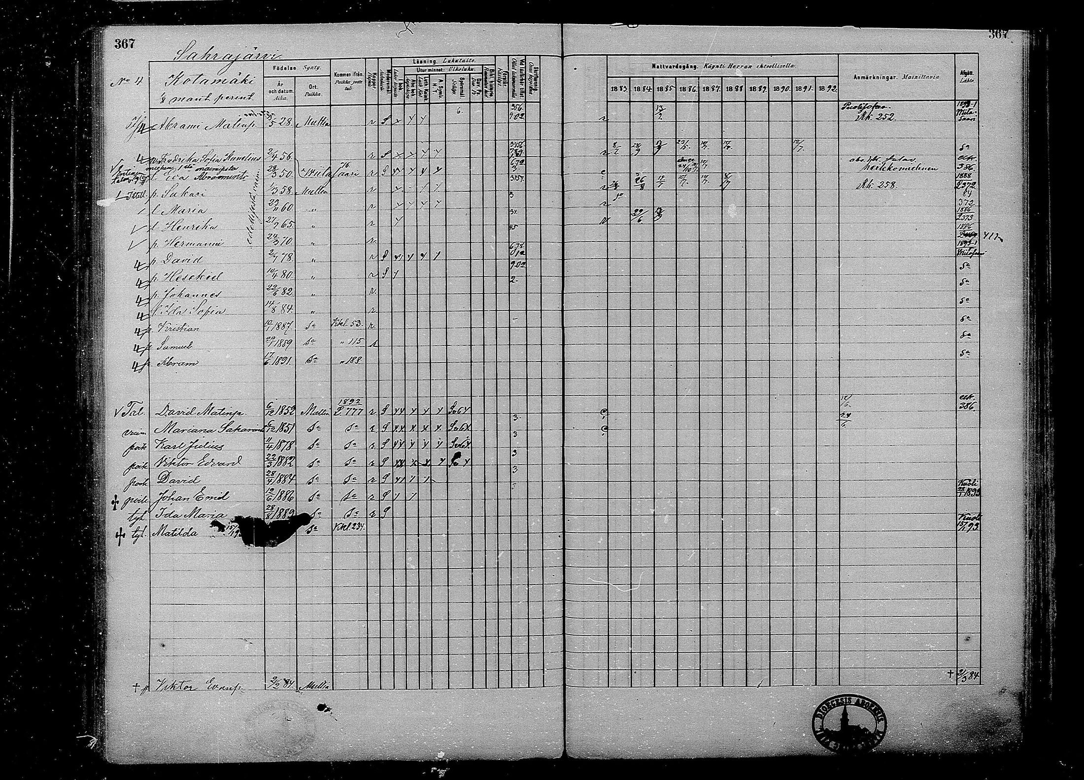 [ ../kirjat/Kirkonkirjat/multia/rippikirja_1881-1891_mko1-16_i/kuvat/367.jpg ]