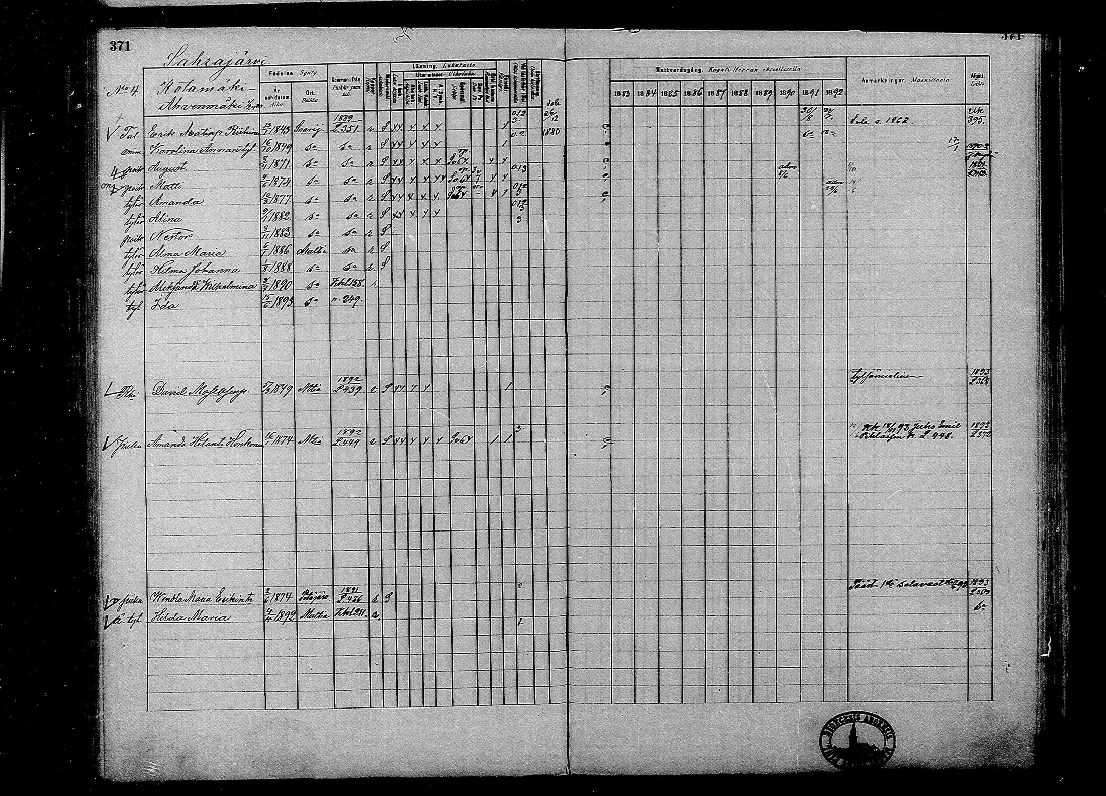 [ ../kirjat/Kirkonkirjat/multia/rippikirja_1881-1891_mko1-16_i/kuvat/371.jpg ]