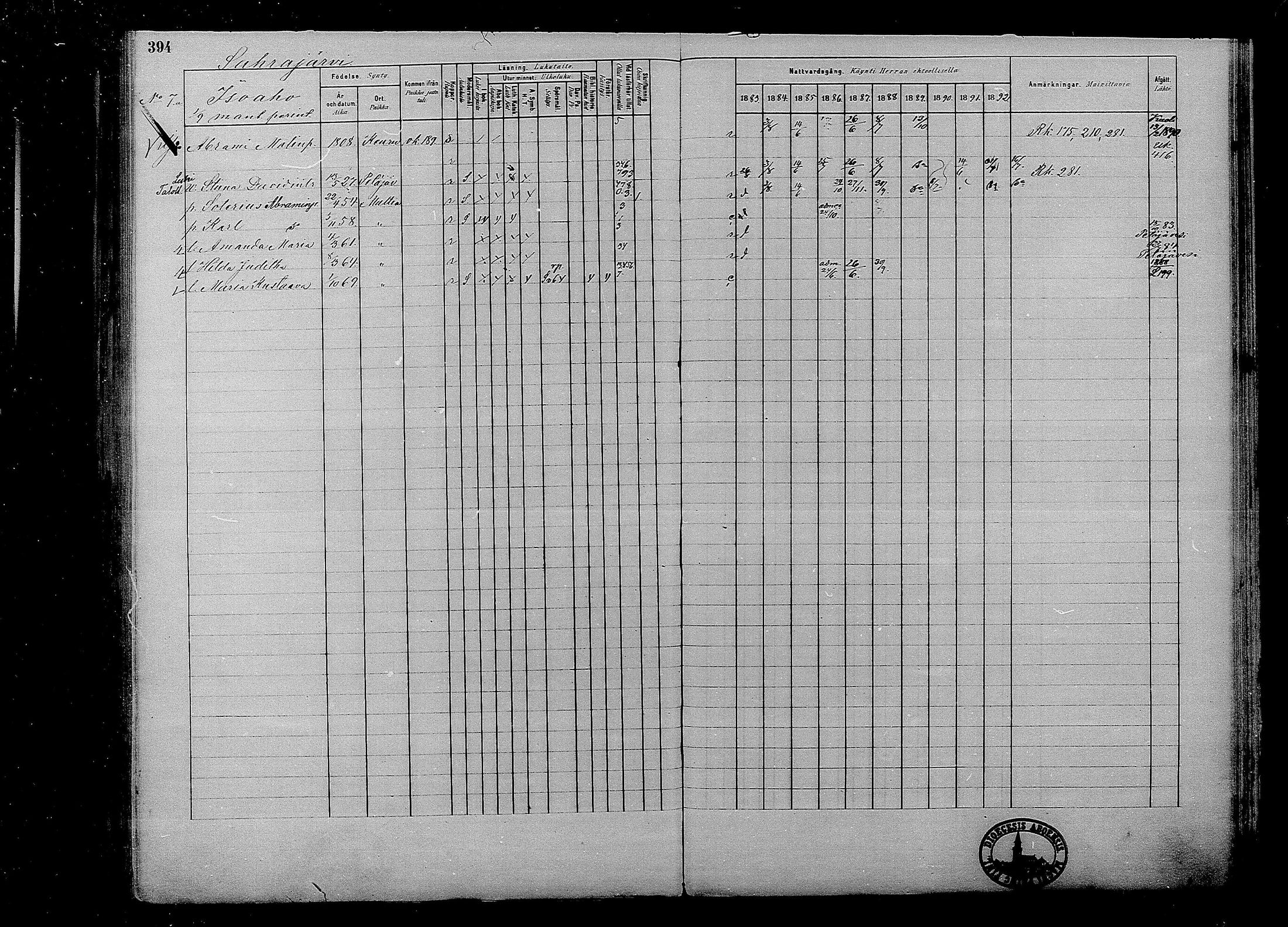 [ ../kirjat/Kirkonkirjat/multia/rippikirja_1881-1891_mko1-16_i/kuvat/394.jpg ]