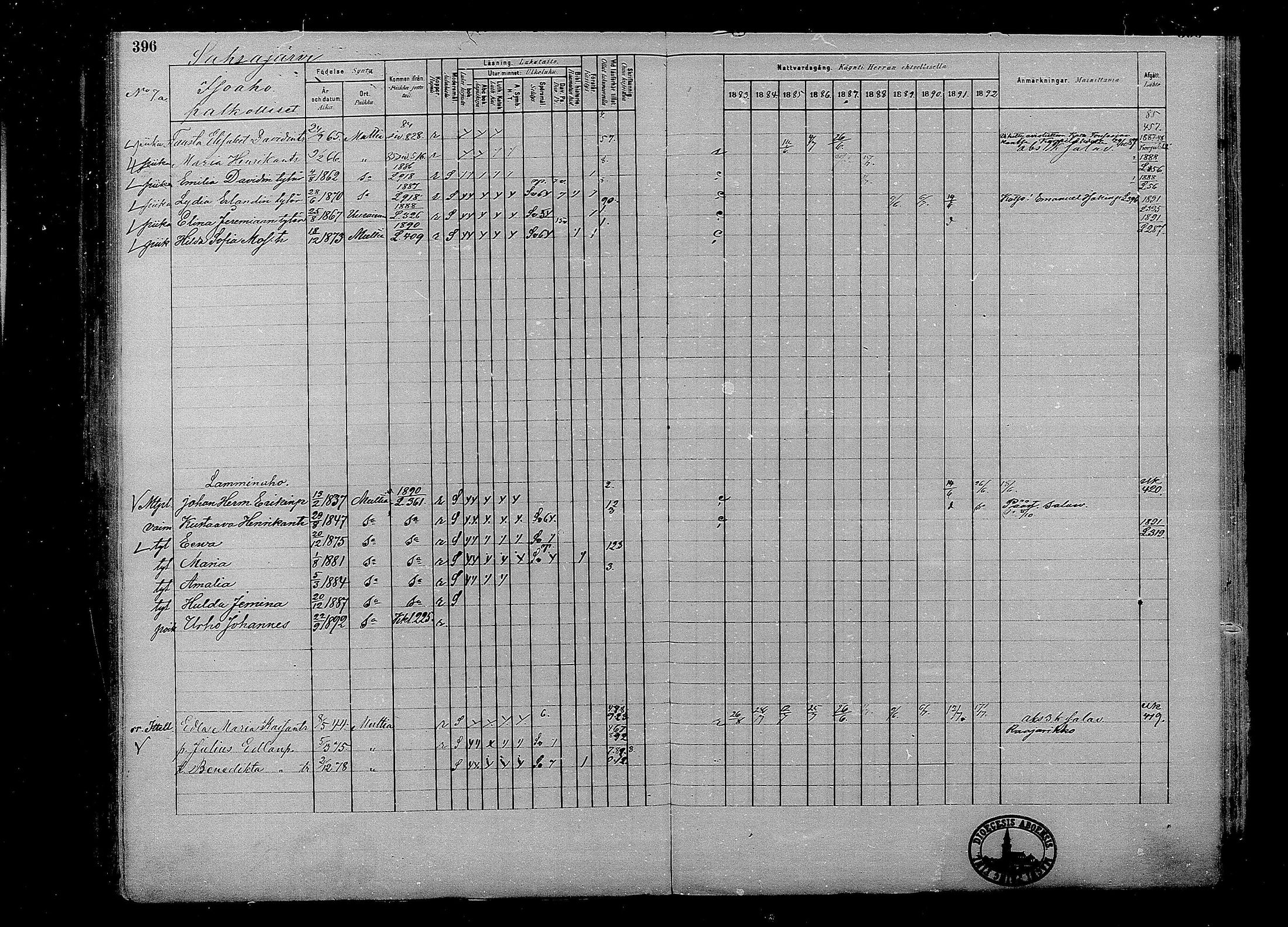 [ ../kirjat/Kirkonkirjat/multia/rippikirja_1881-1891_mko1-16_i/kuvat/396.jpg ]