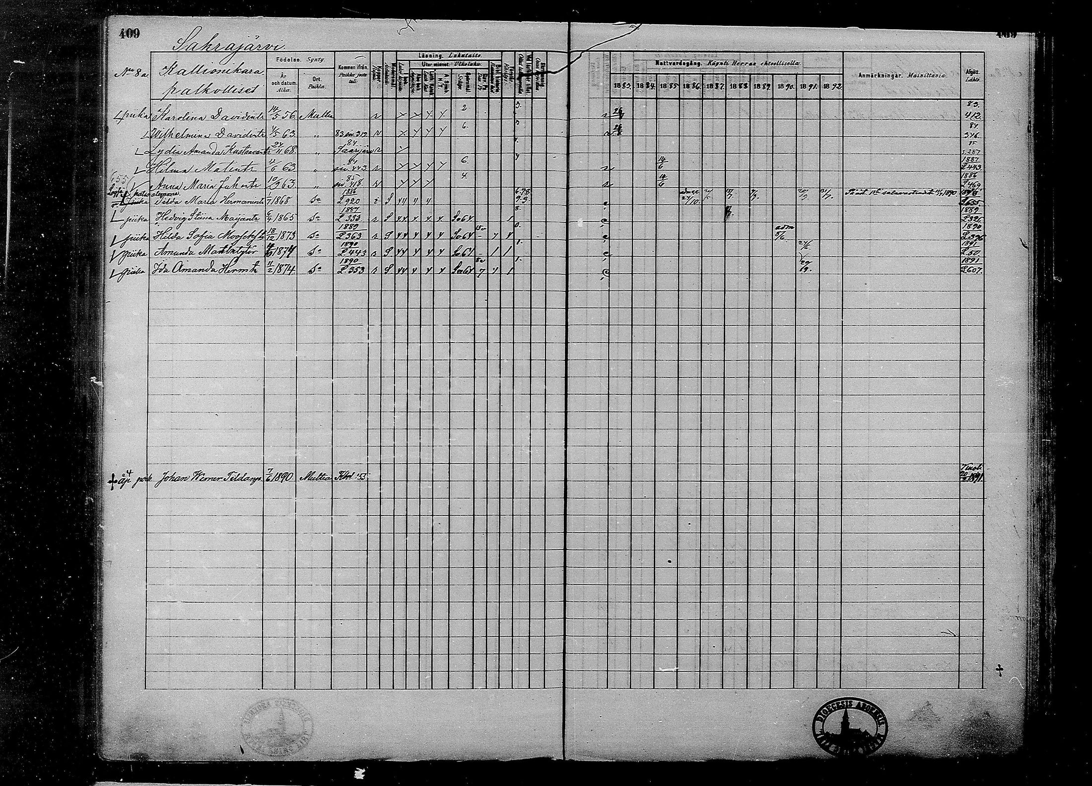 [ ../kirjat/Kirkonkirjat/multia/rippikirja_1881-1891_mko1-16_i/kuvat/409.jpg ]