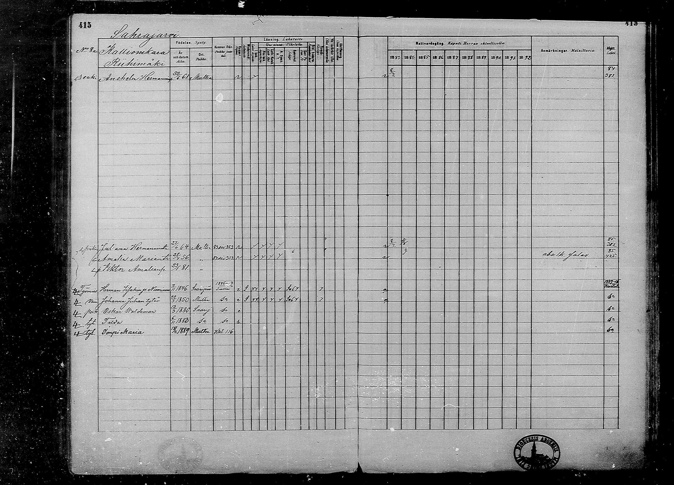 [ ../kirjat/Kirkonkirjat/multia/rippikirja_1881-1891_mko1-16_i/kuvat/415.jpg ]