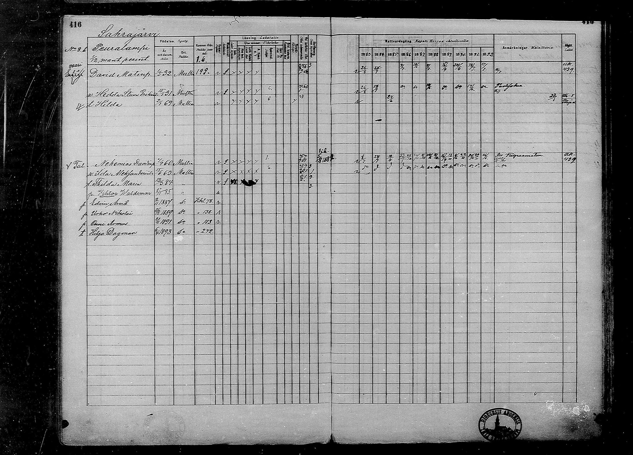 [ ../kirjat/Kirkonkirjat/multia/rippikirja_1881-1891_mko1-16_i/kuvat/416.jpg ]