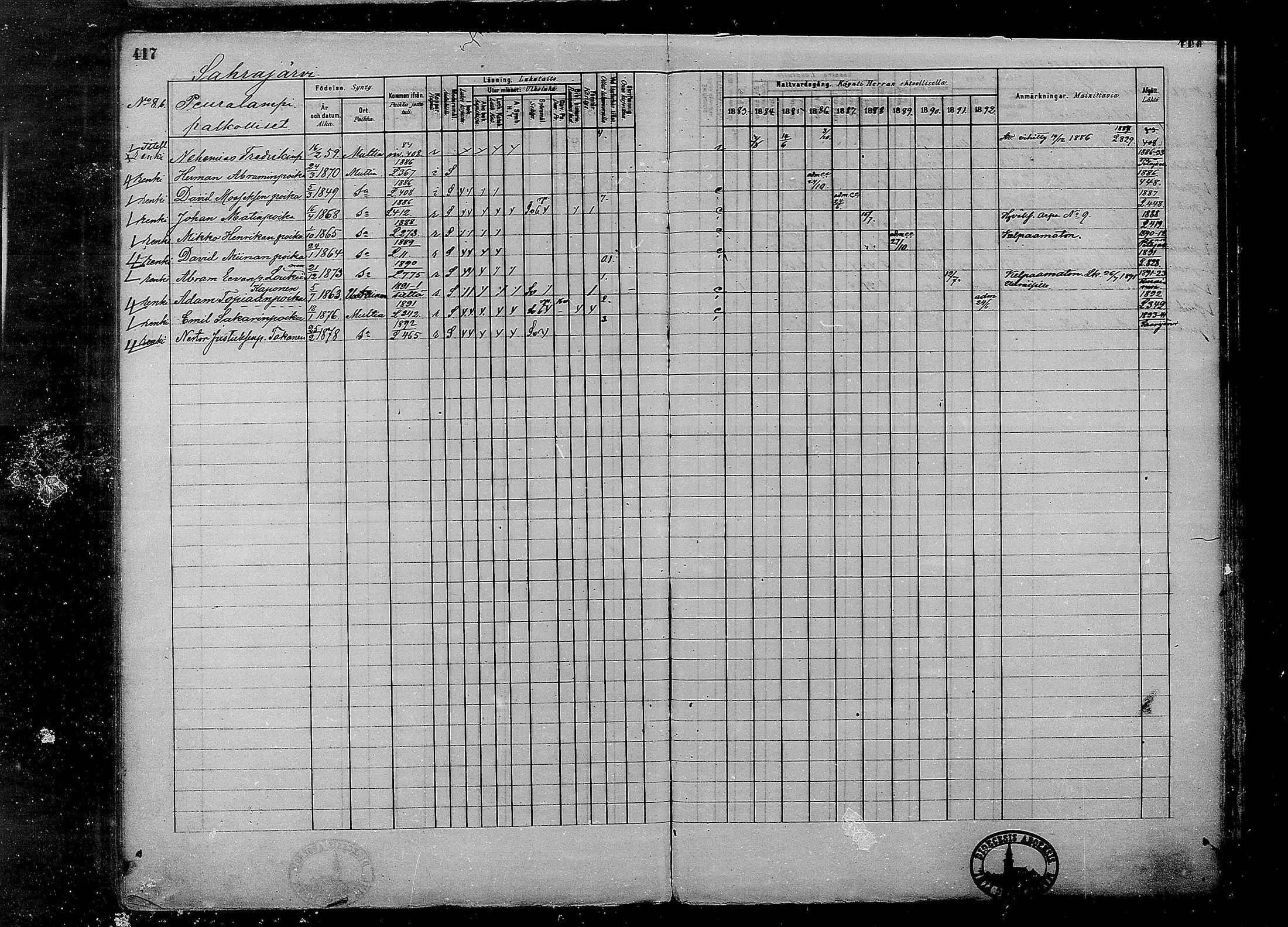 [ ../kirjat/Kirkonkirjat/multia/rippikirja_1881-1891_mko1-16_i/kuvat/417.jpg ]