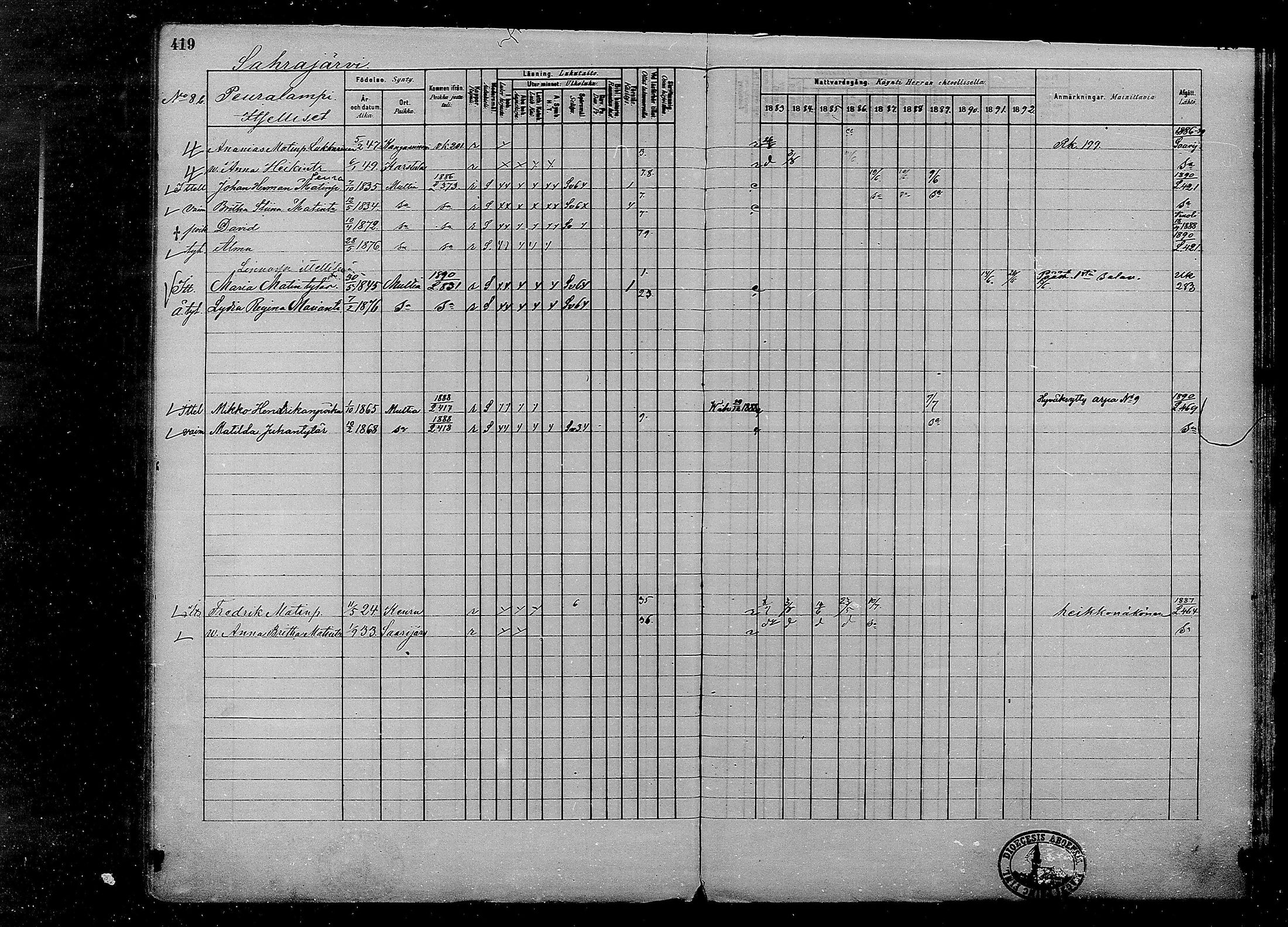 [ ../kirjat/Kirkonkirjat/multia/rippikirja_1881-1891_mko1-16_i/kuvat/419.jpg ]