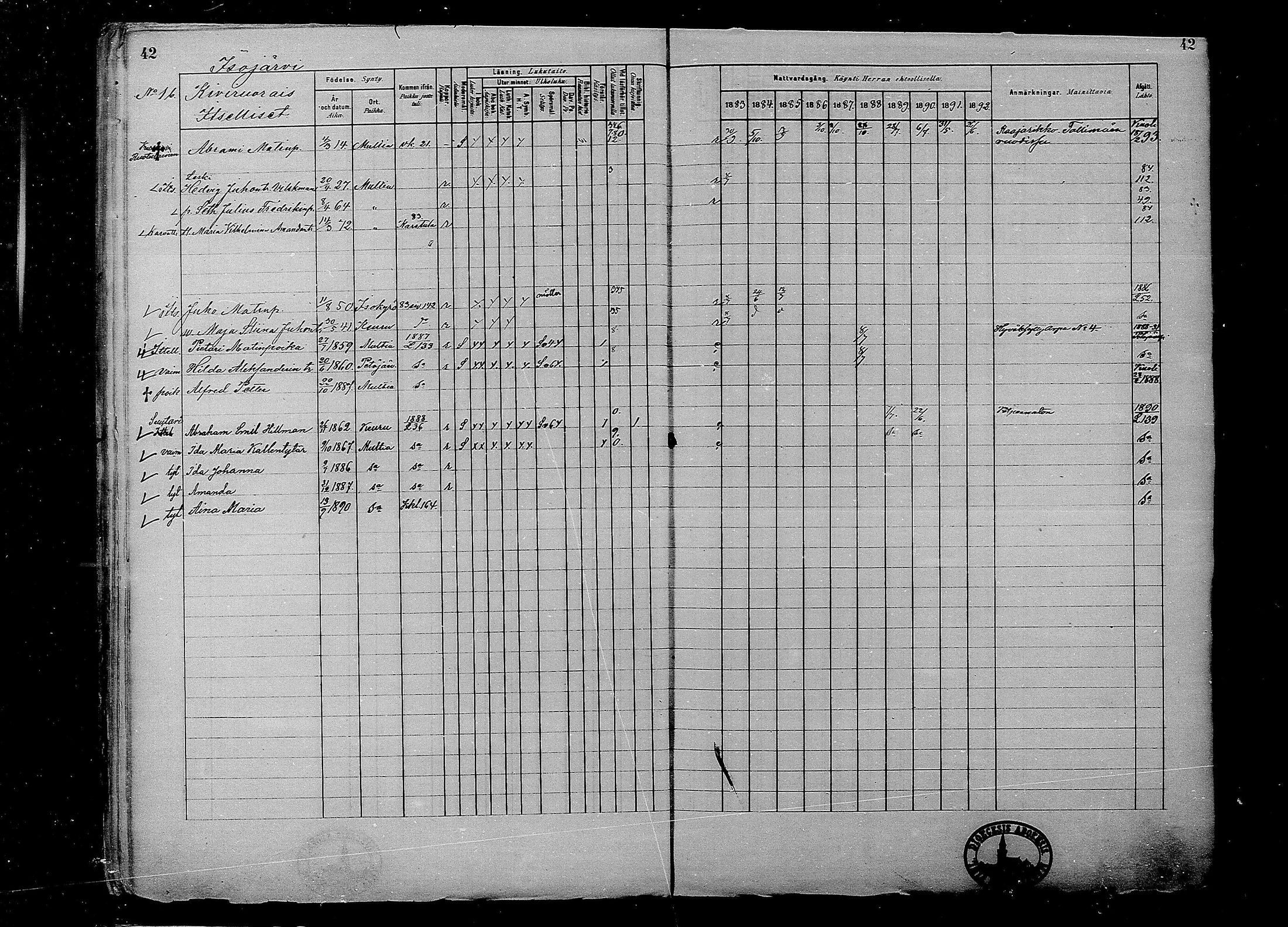 [ ../kirjat/Kirkonkirjat/multia/rippikirja_1881-1891_mko1-16_i/kuvat/42.jpg ]