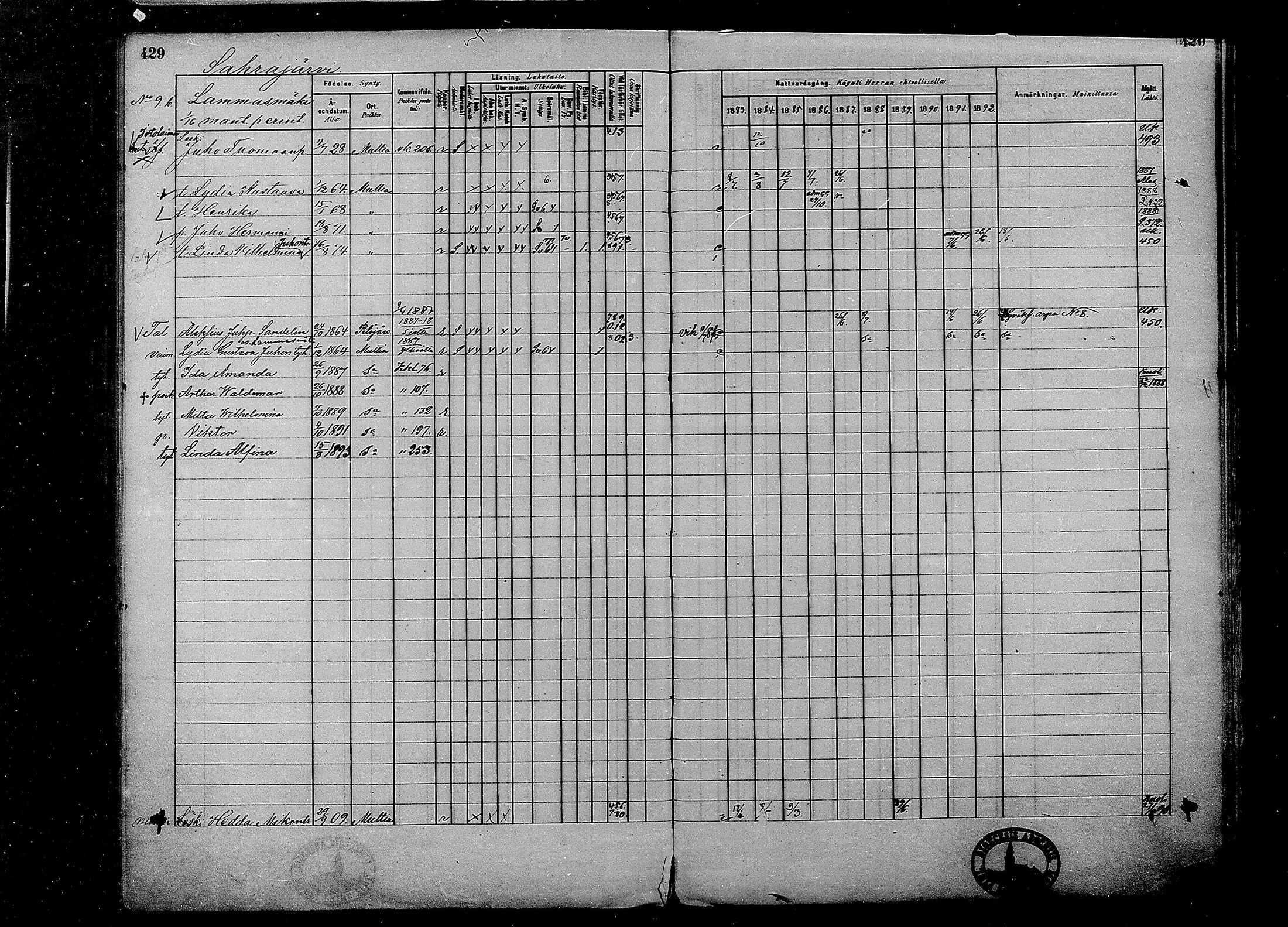 [ ../kirjat/Kirkonkirjat/multia/rippikirja_1881-1891_mko1-16_i/kuvat/429.jpg ]