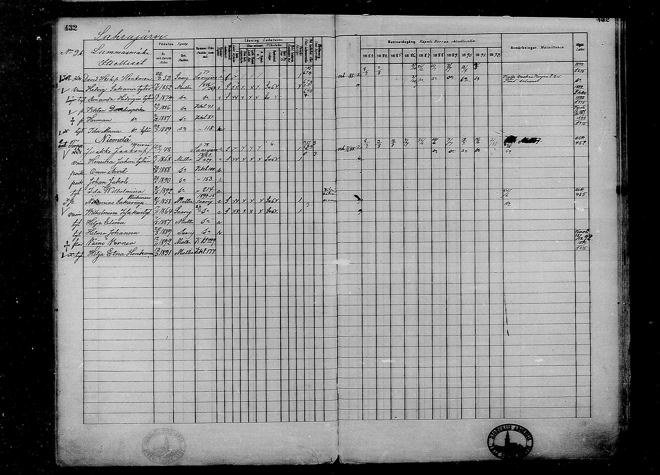 [ ../kirjat/Kirkonkirjat/multia/rippikirja_1881-1891_mko1-16_i/kuvat/432.jpg ]