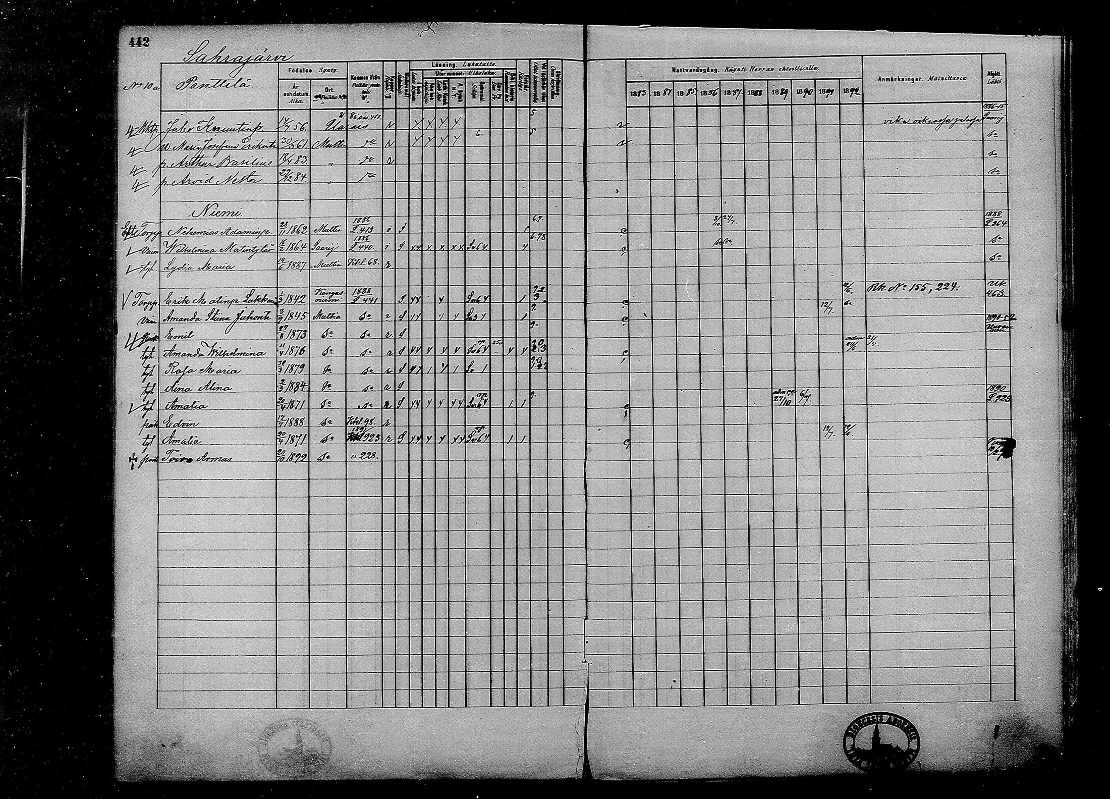 [ ../kirjat/Kirkonkirjat/multia/rippikirja_1881-1891_mko1-16_i/kuvat/442.jpg ]