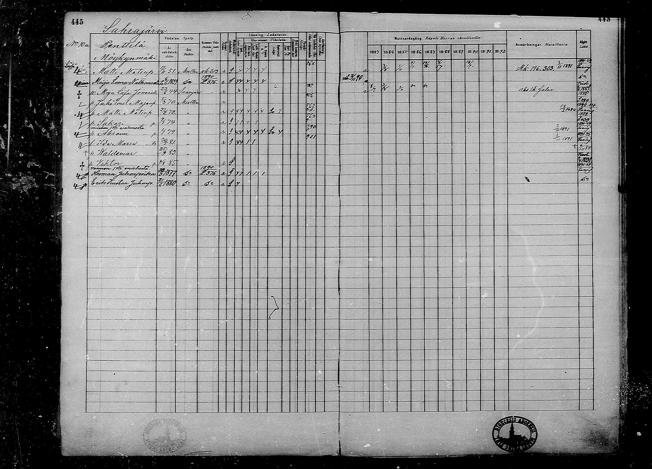 [ ../kirjat/Kirkonkirjat/multia/rippikirja_1881-1891_mko1-16_i/kuvat/445.jpg ]