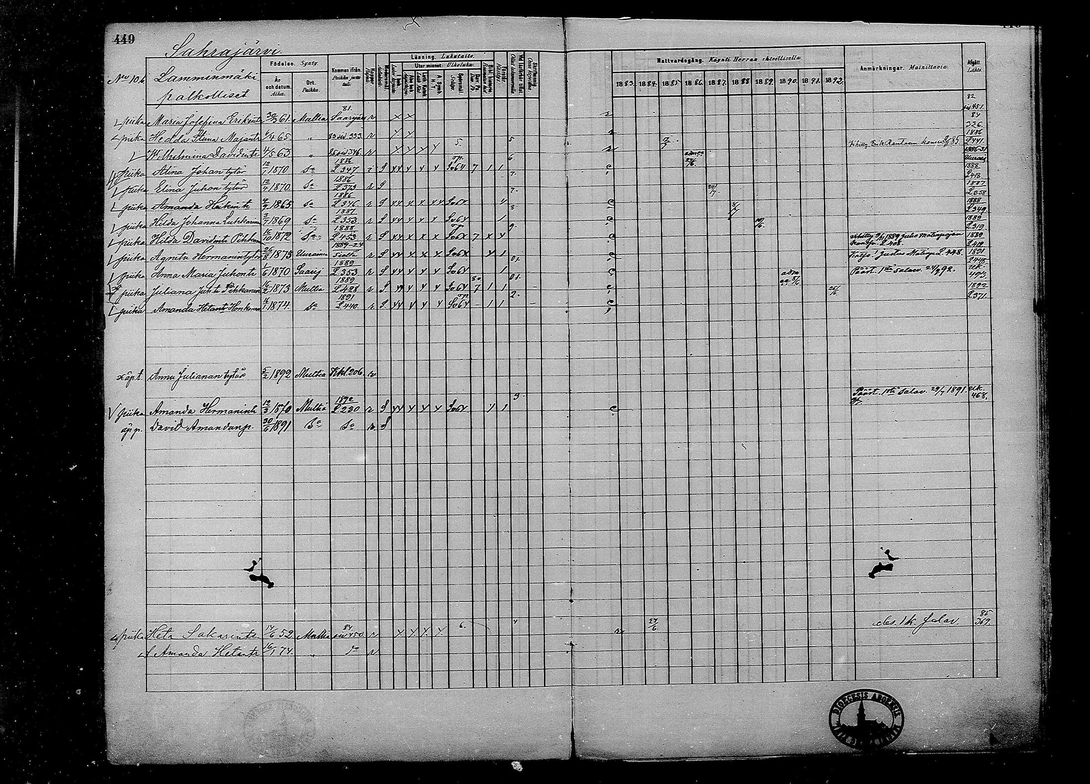 [ ../kirjat/Kirkonkirjat/multia/rippikirja_1881-1891_mko1-16_i/kuvat/449.jpg ]