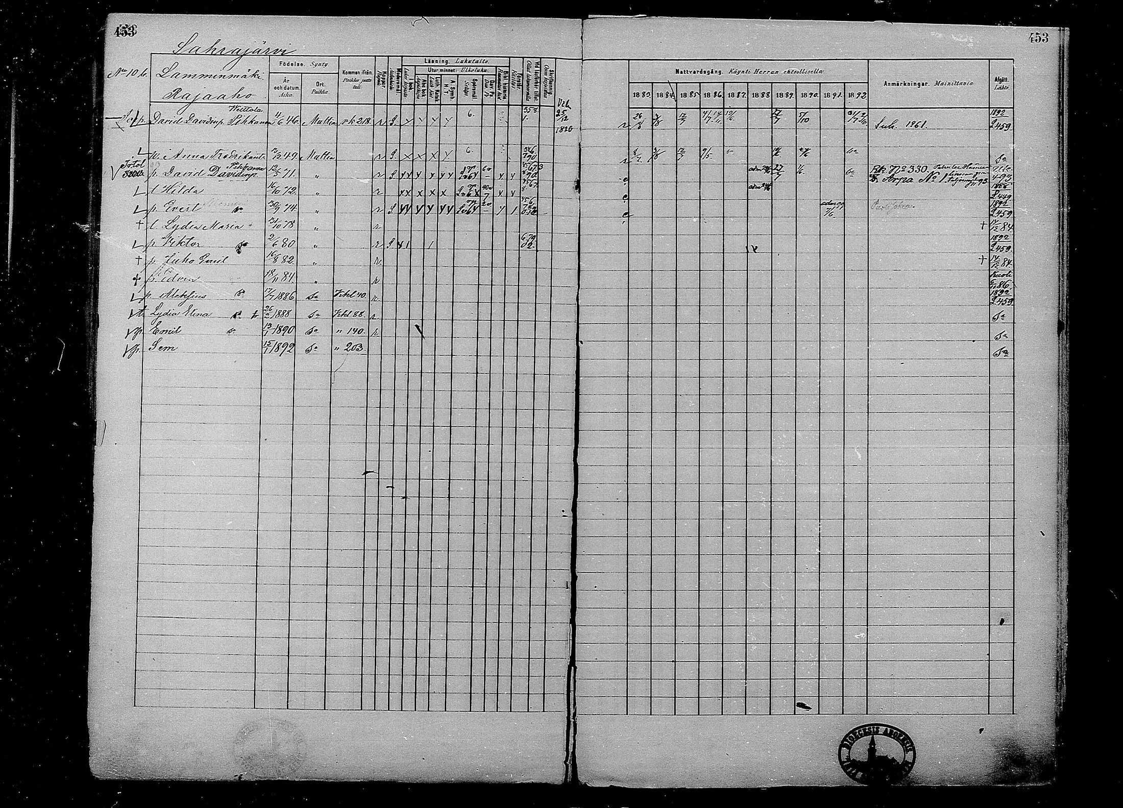 [ ../kirjat/Kirkonkirjat/multia/rippikirja_1881-1891_mko1-16_i/kuvat/453.jpg ]