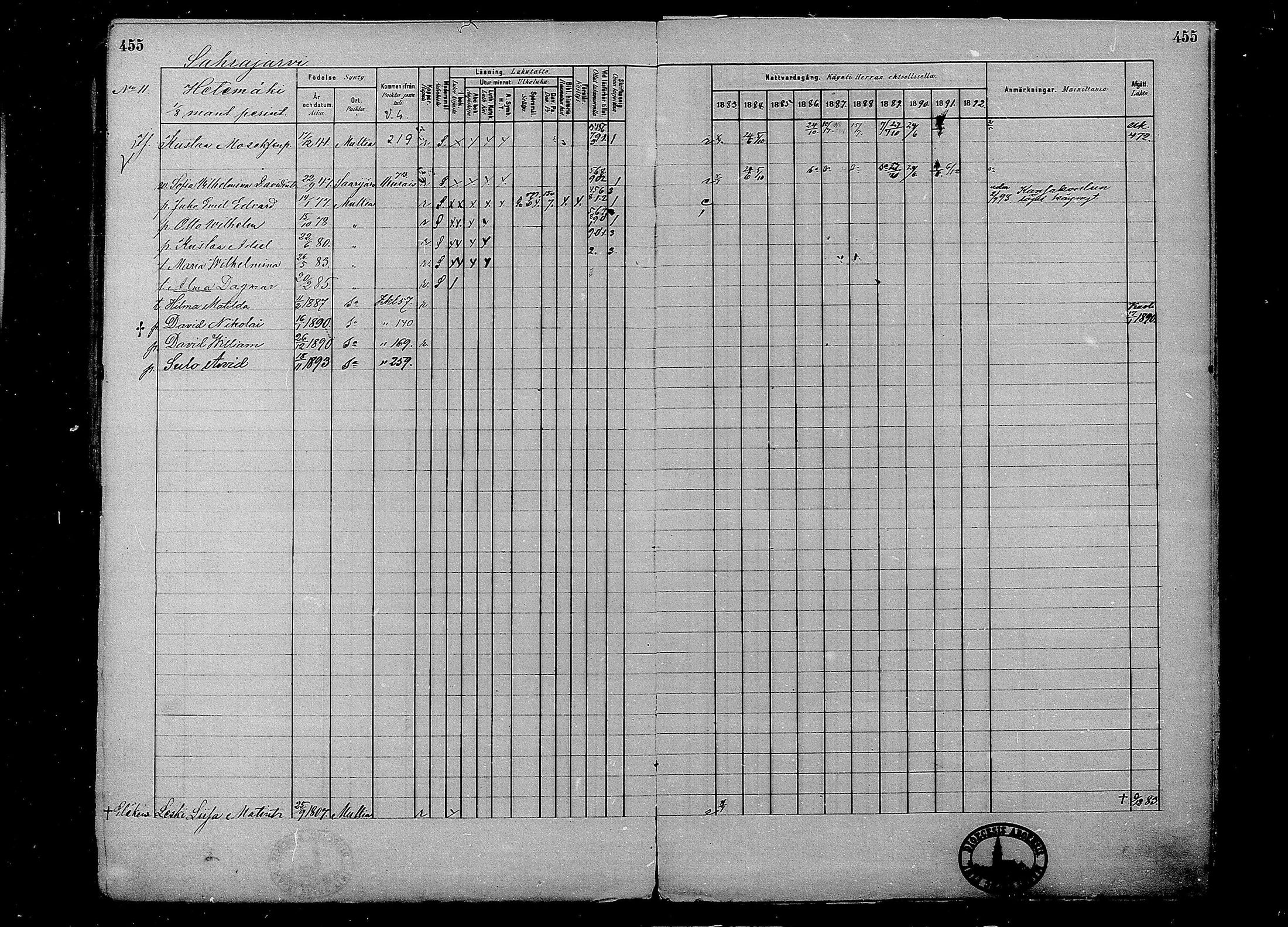 [ ../kirjat/Kirkonkirjat/multia/rippikirja_1881-1891_mko1-16_i/kuvat/455.jpg ]