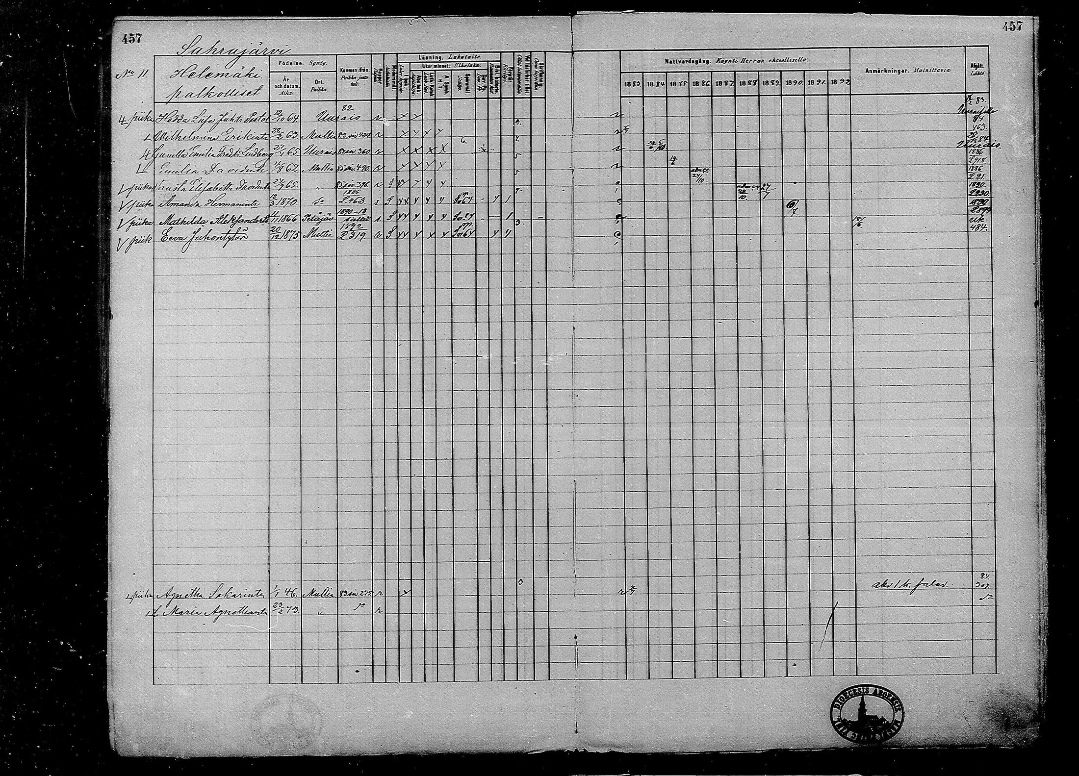 [ ../kirjat/Kirkonkirjat/multia/rippikirja_1881-1891_mko1-16_i/kuvat/457.jpg ]