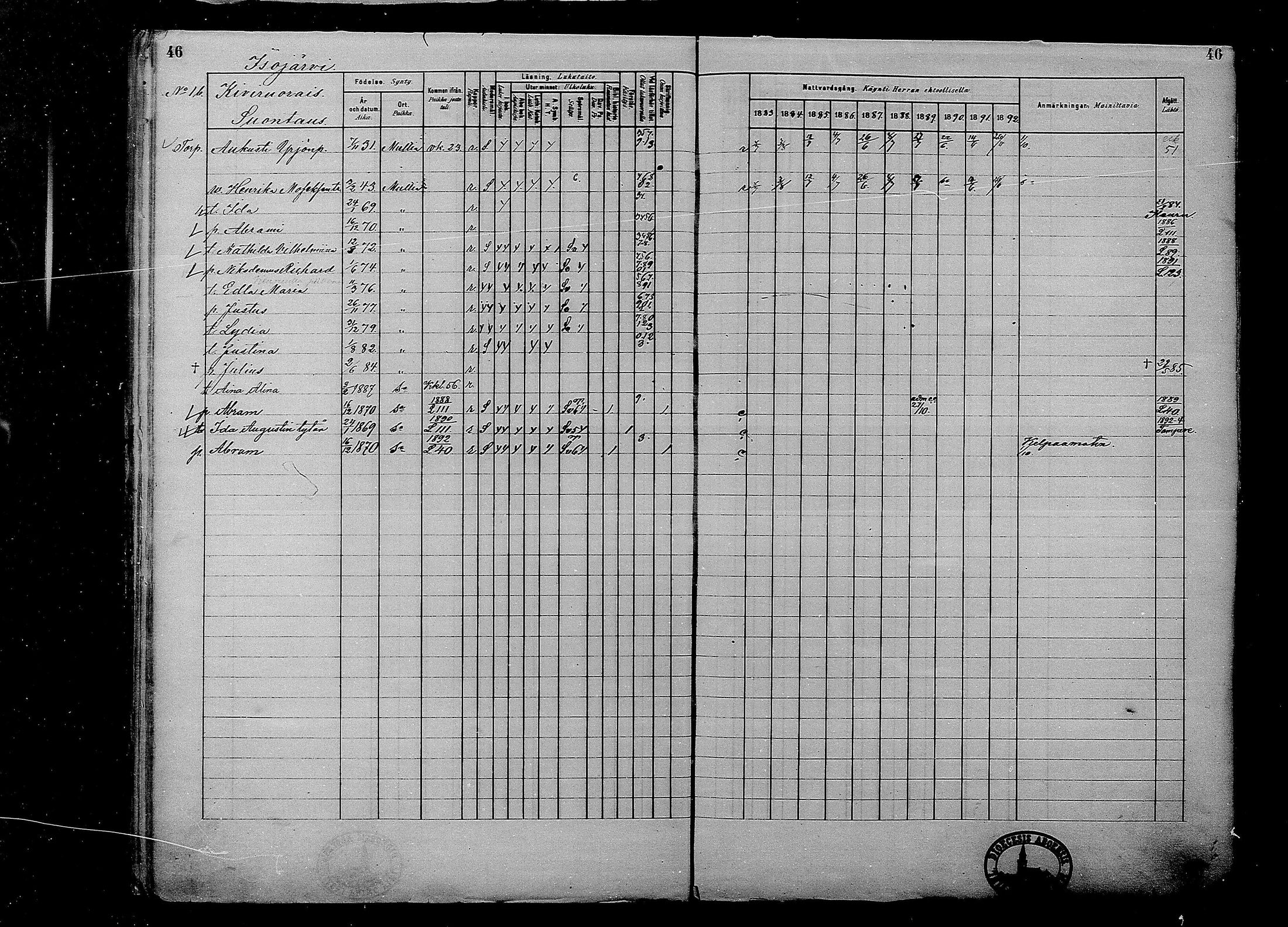 [ ../kirjat/Kirkonkirjat/multia/rippikirja_1881-1891_mko1-16_i/kuvat/46.jpg ]