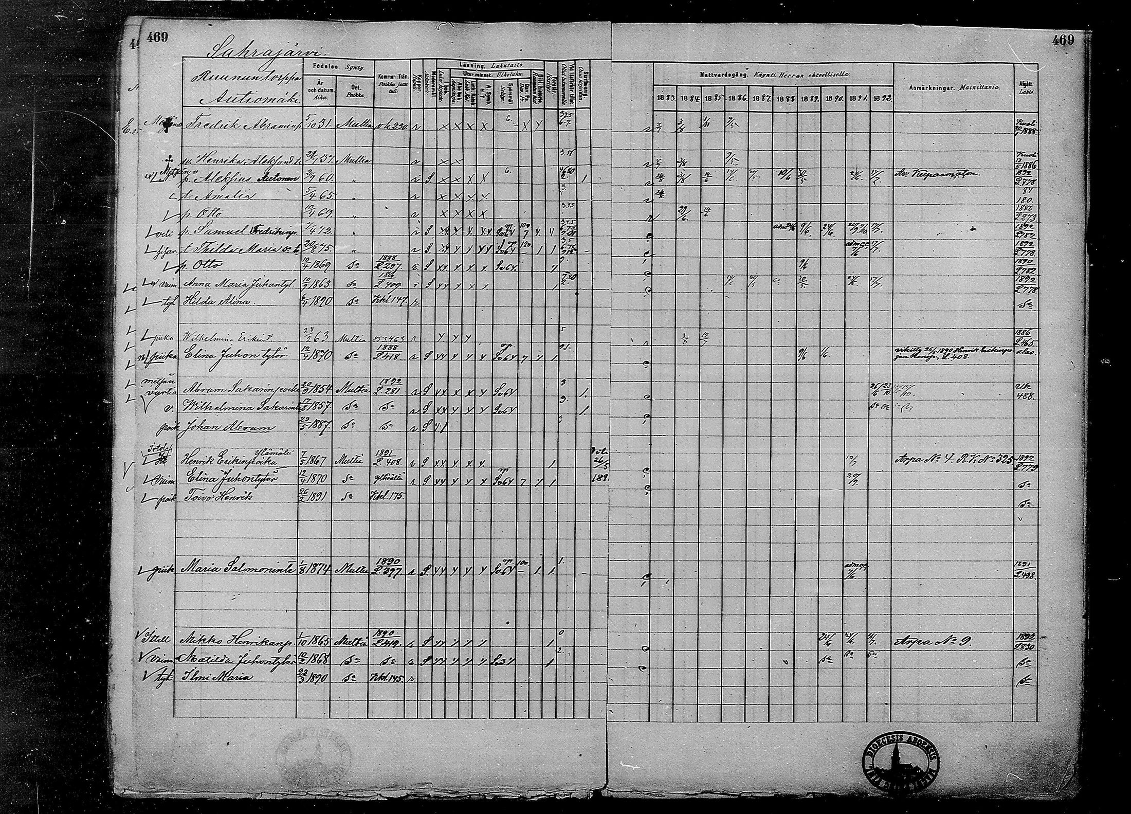 [ ../kirjat/Kirkonkirjat/multia/rippikirja_1881-1891_mko1-16_i/kuvat/469.jpg ]