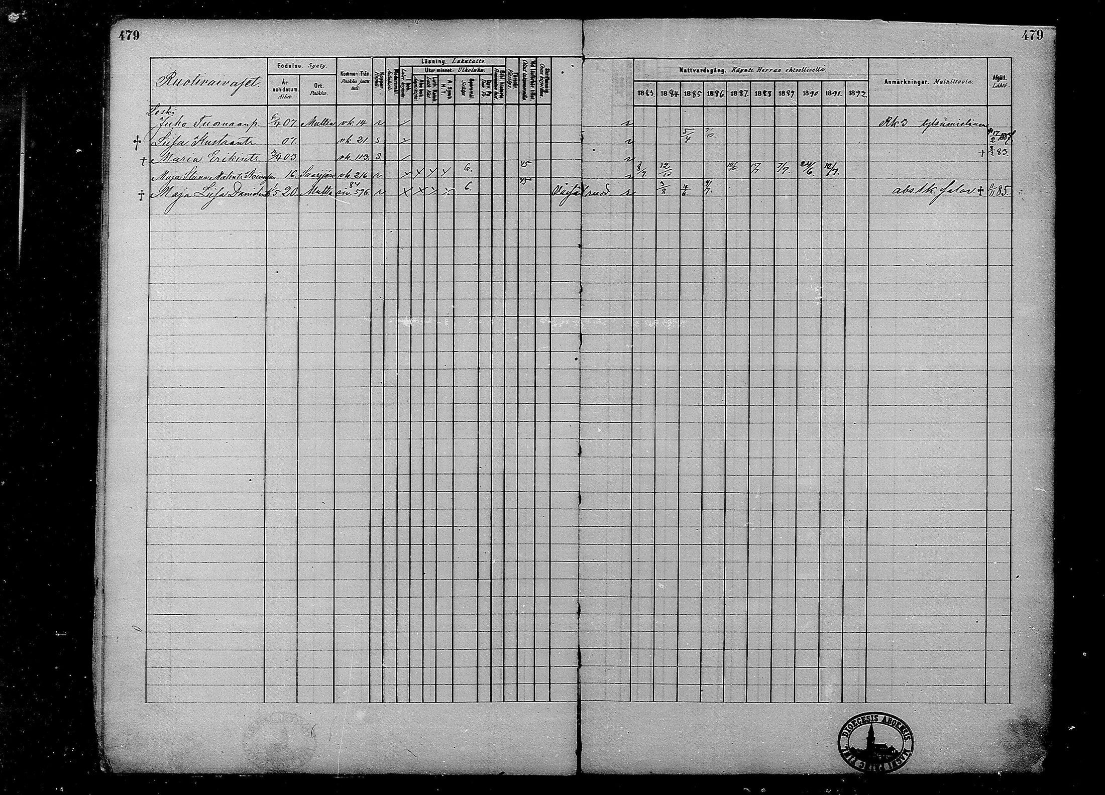 [ ../kirjat/Kirkonkirjat/multia/rippikirja_1881-1891_mko1-16_i/kuvat/479.jpg ]